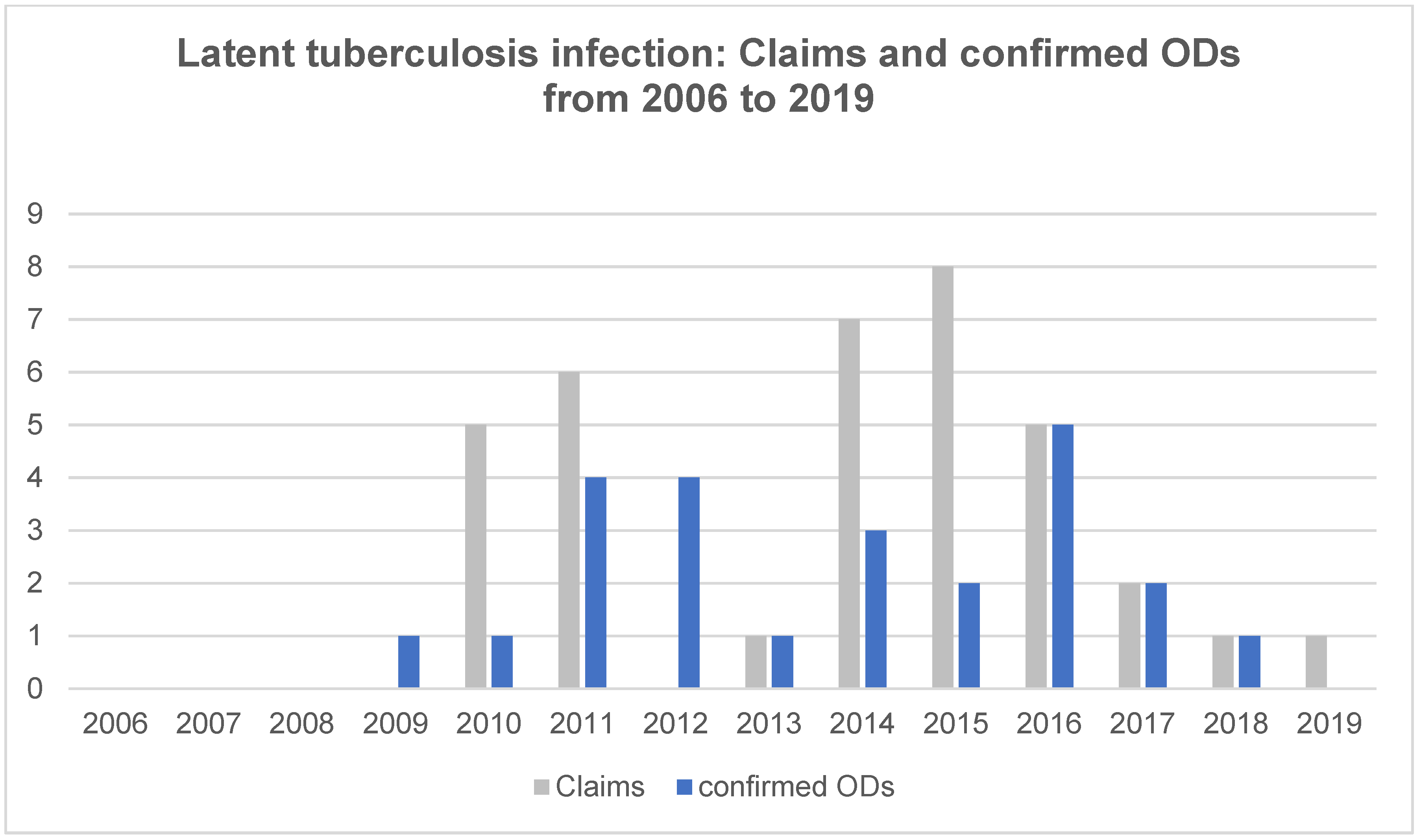 Ijerph 18 10128 g005 550