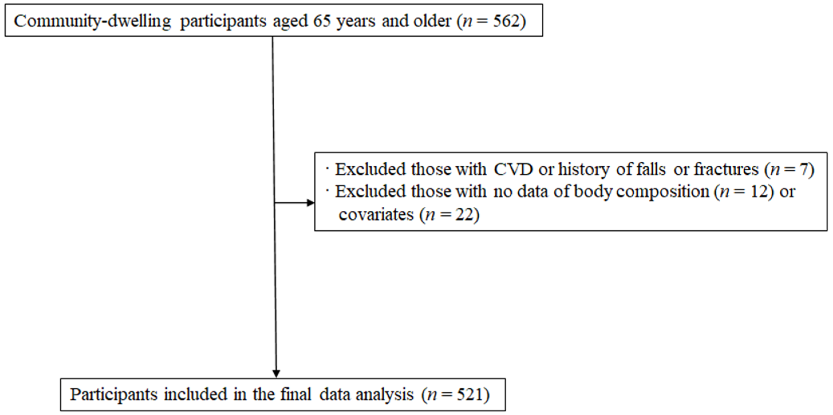 Ijerph 18 10129 g001 550