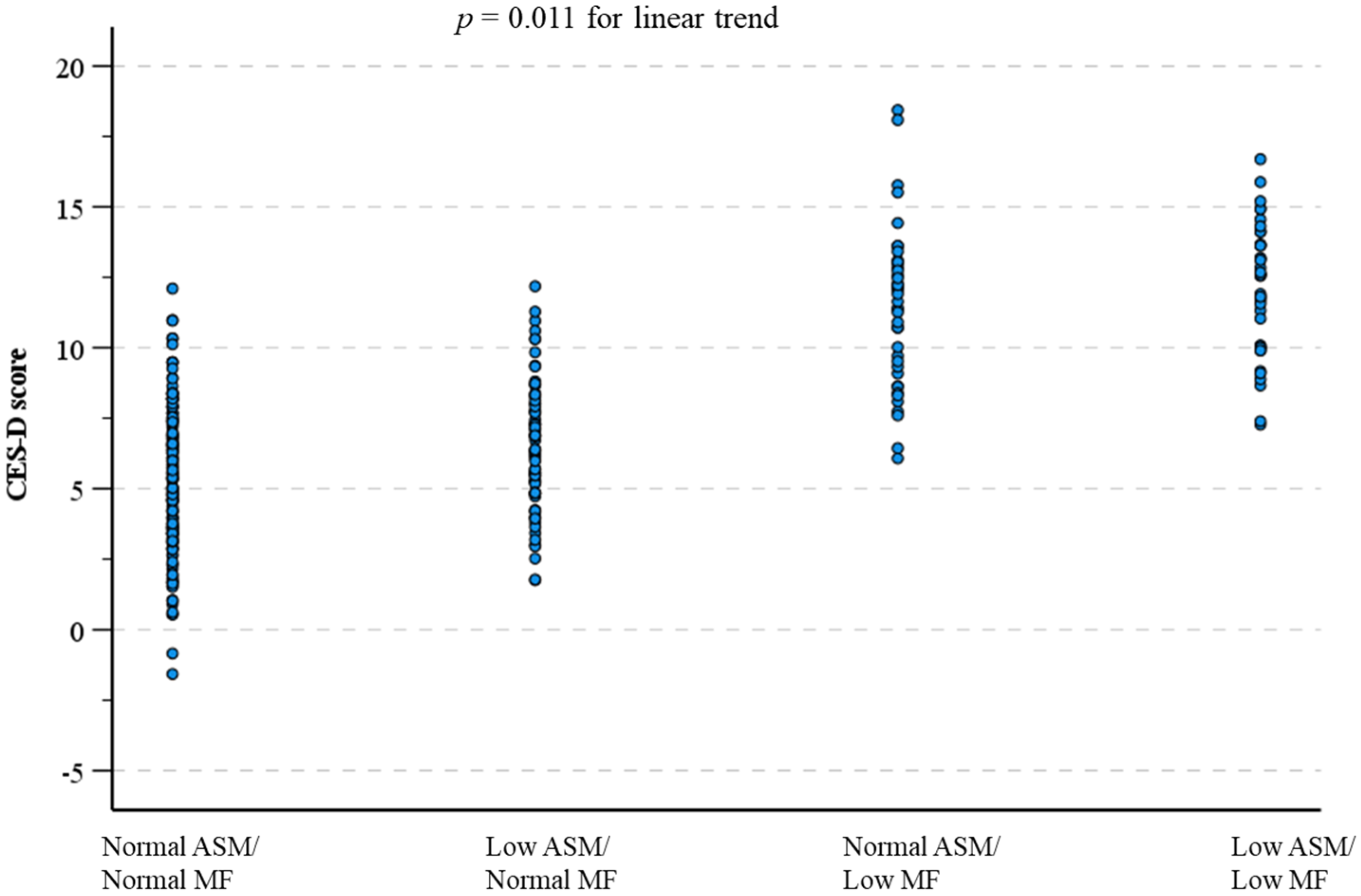 Ijerph 18 10129 g003 550