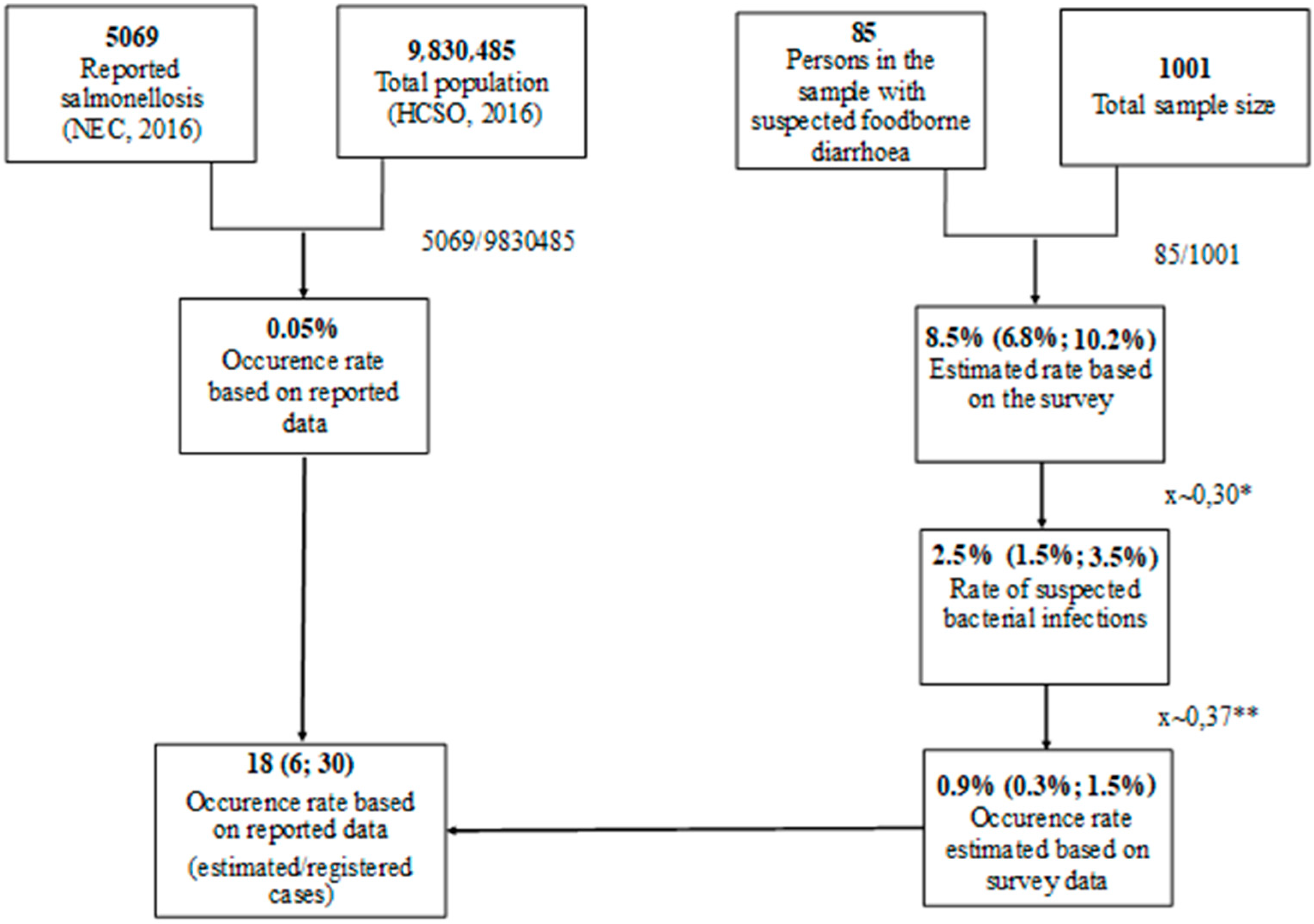 Ijerph 18 10131 g001 550