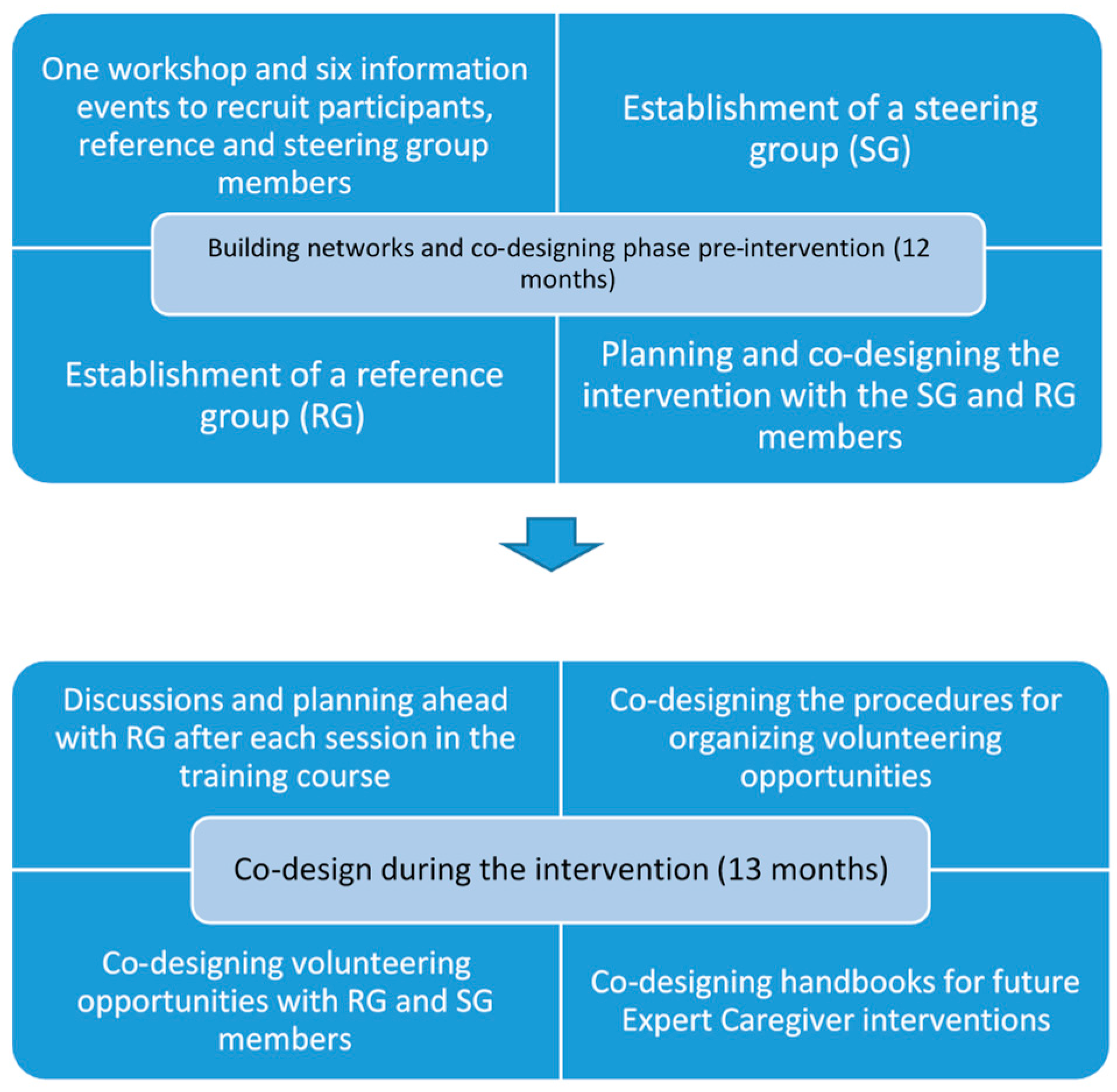 Ijerph 18 10133 g001 550