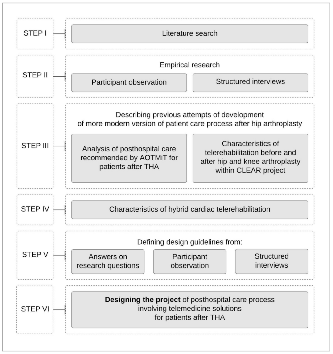 Ijerph 18 10135 g002