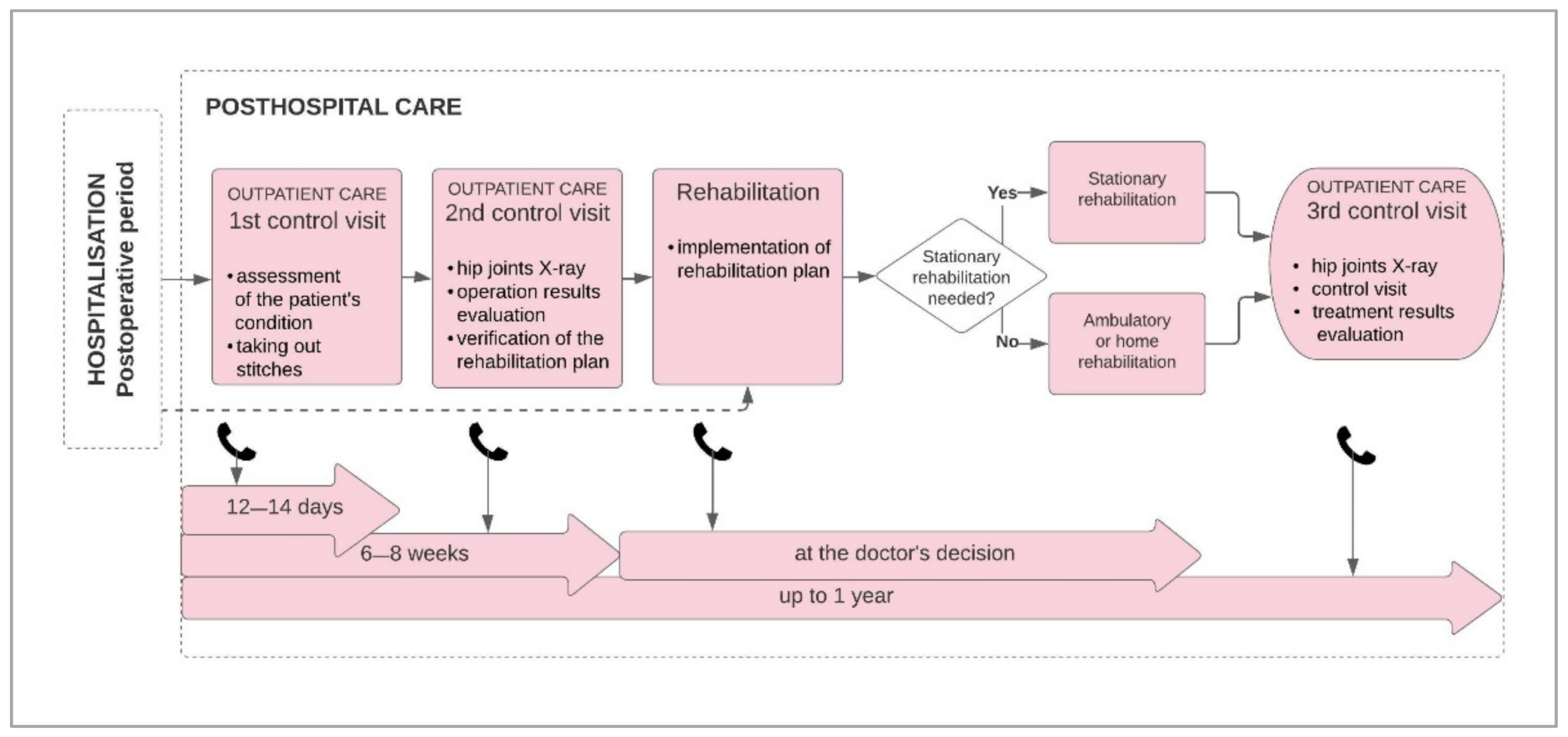 Ijerph 18 10135 g003