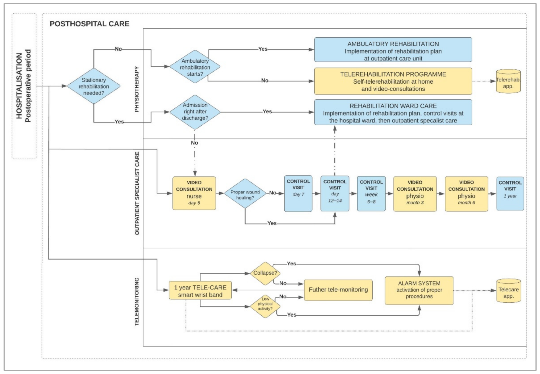 Ijerph 18 10135 g005