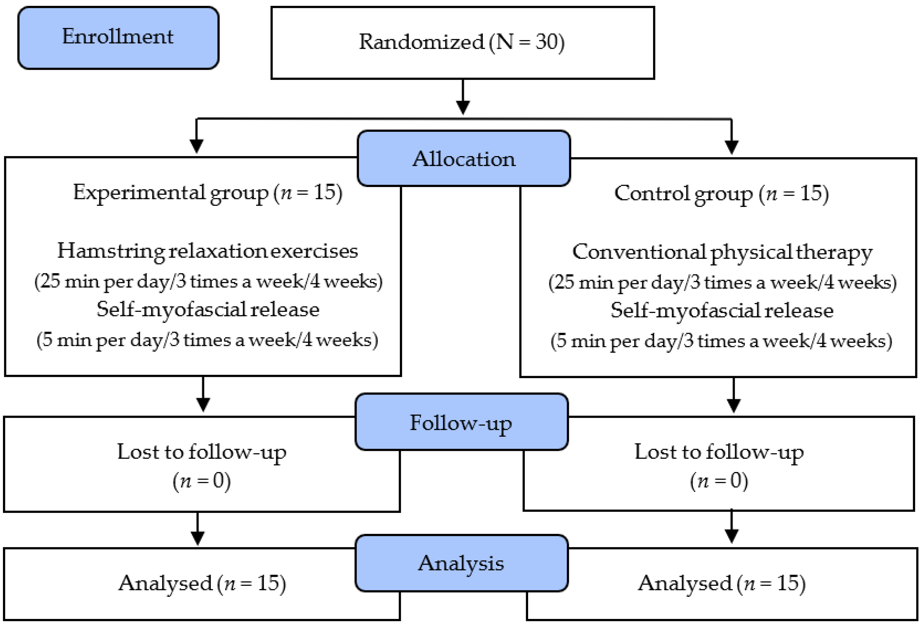 Ijerph 18 10137 g001 550
