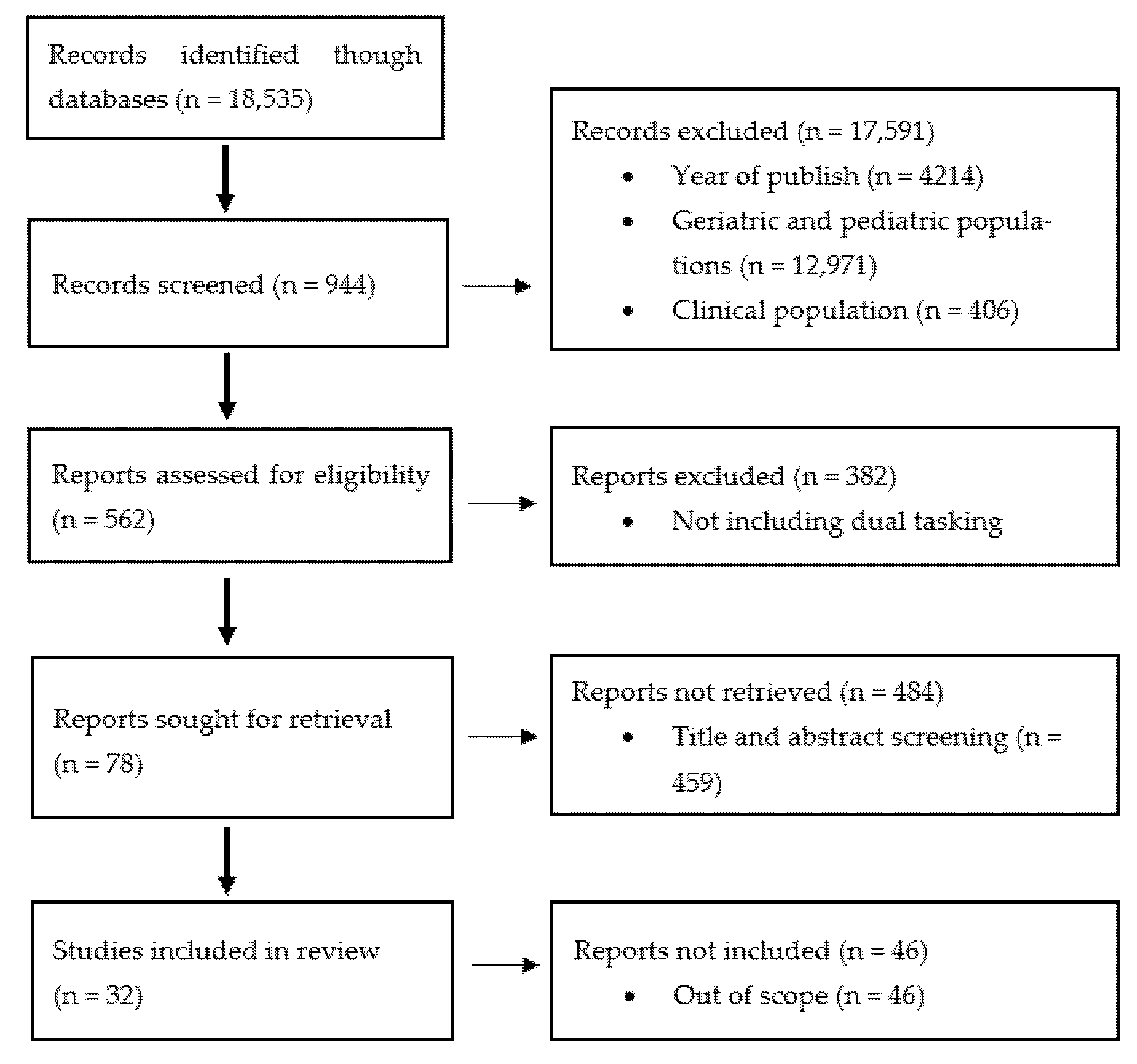 Ijerph 18 10144 sch001