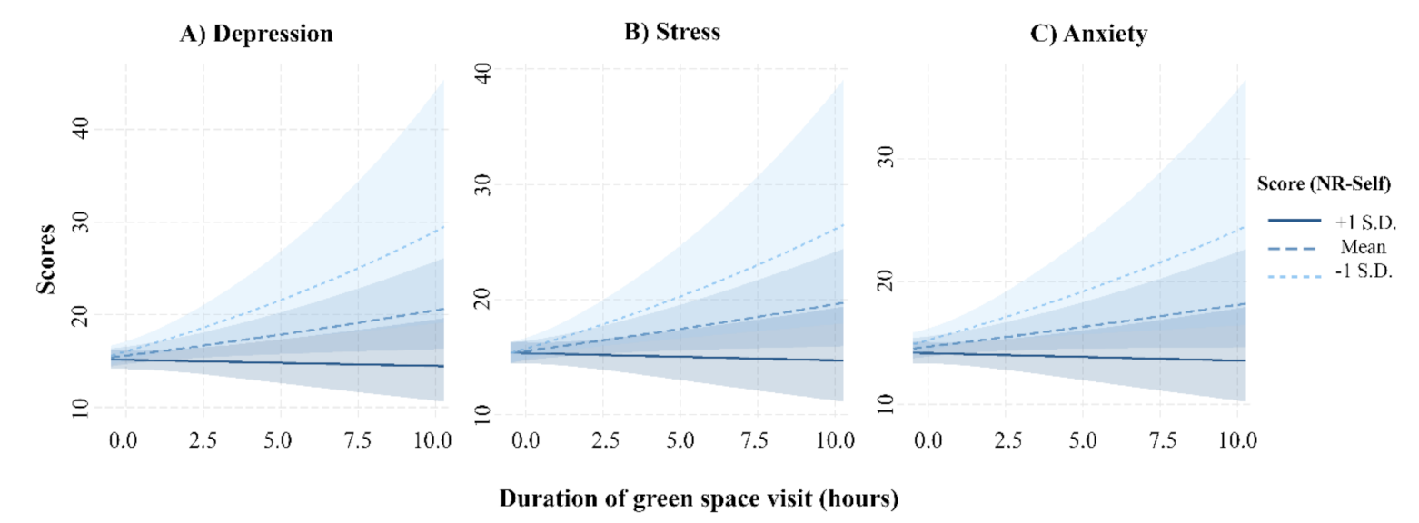 Ijerph 18 10149 g001 550