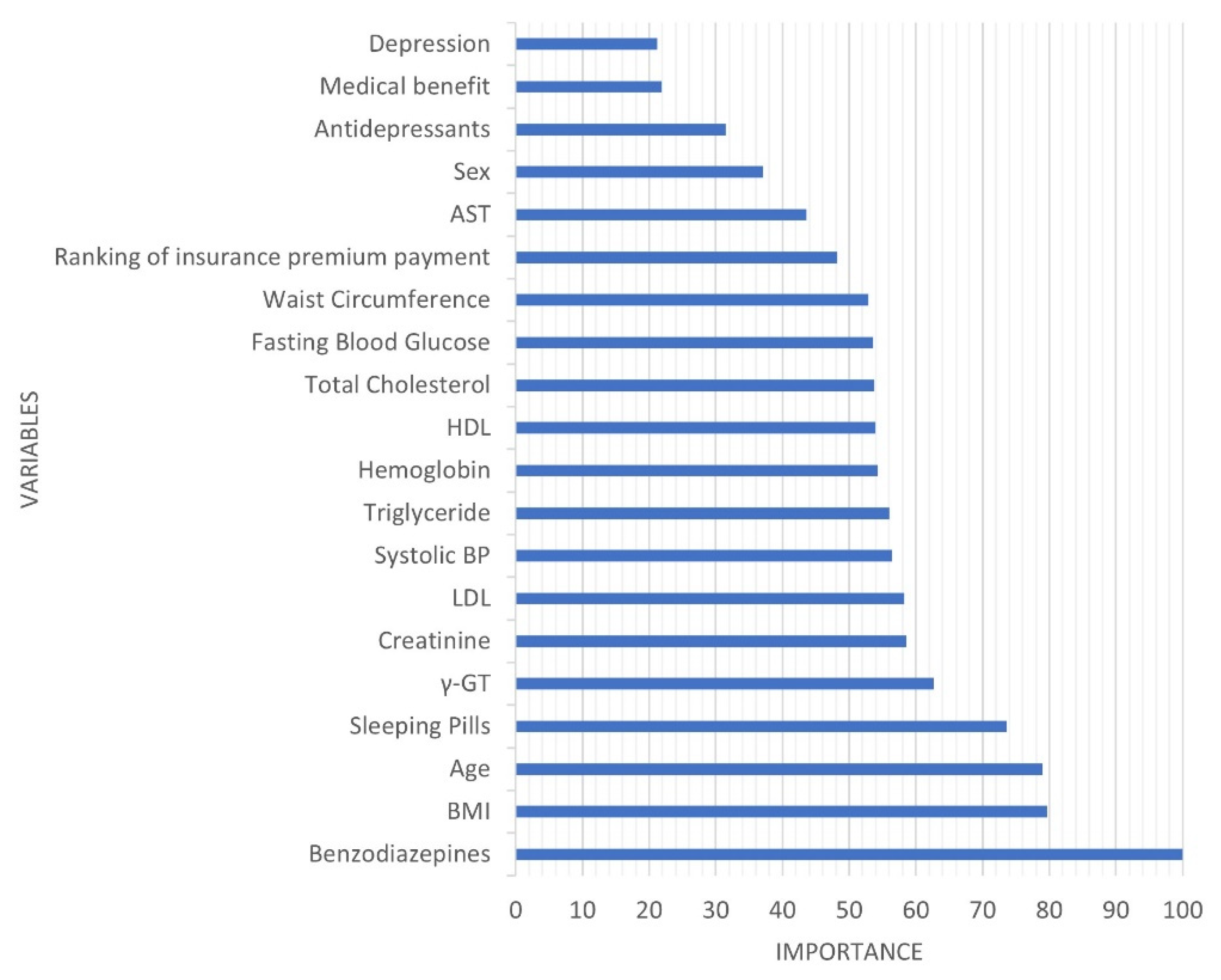 Ijerph 18 10150 g003 550