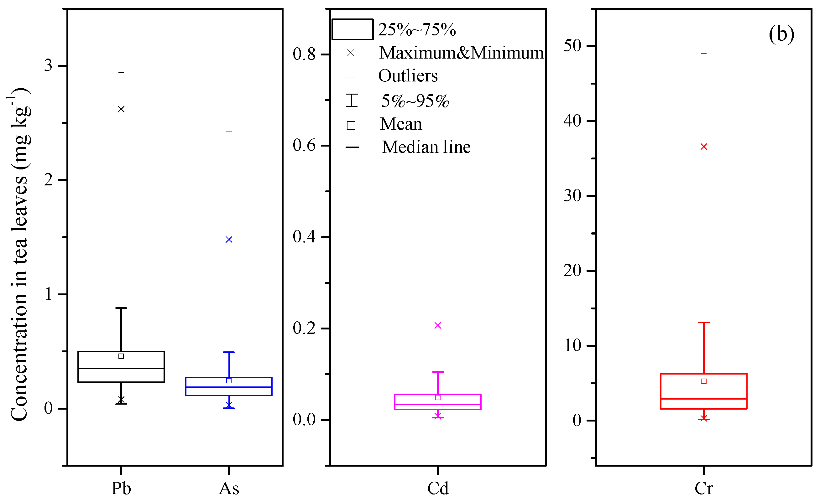 Ijerph 18 10151 g002b 550