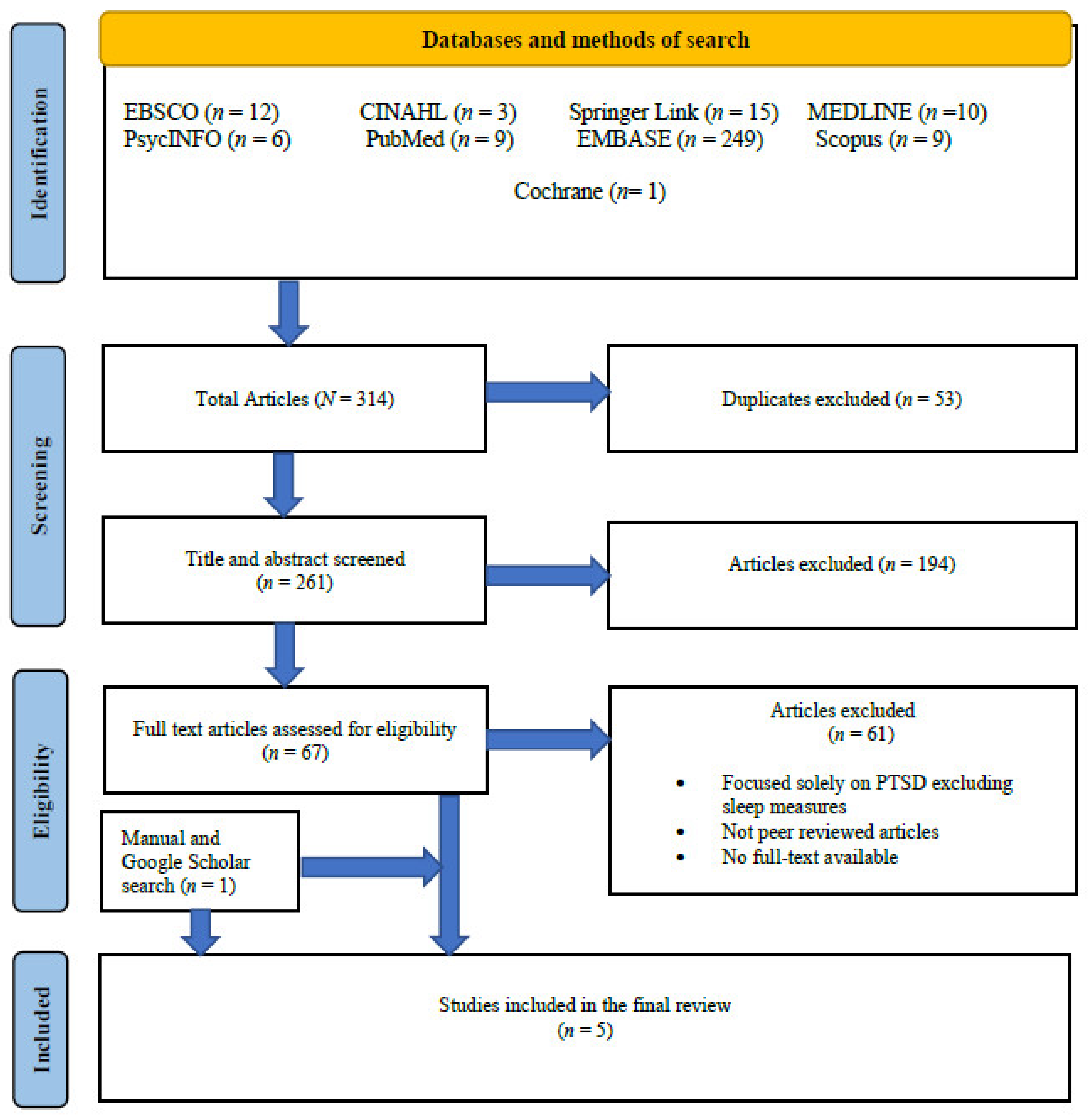 Ijerph 18 10152 g001 550