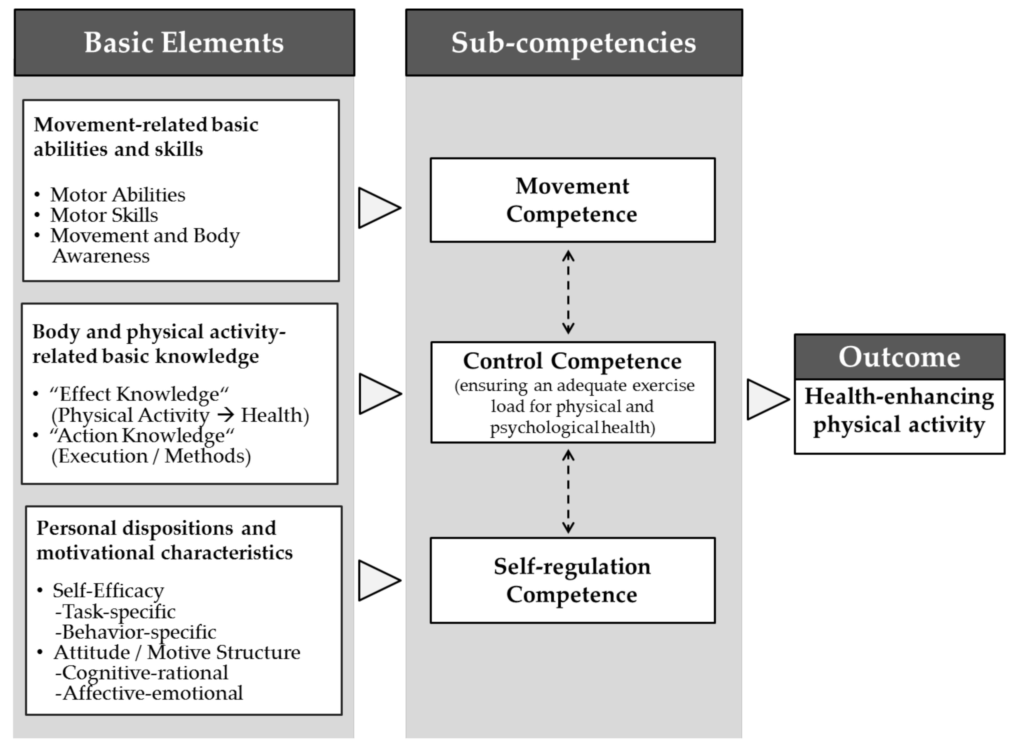 Ijerph 18 10153 g001