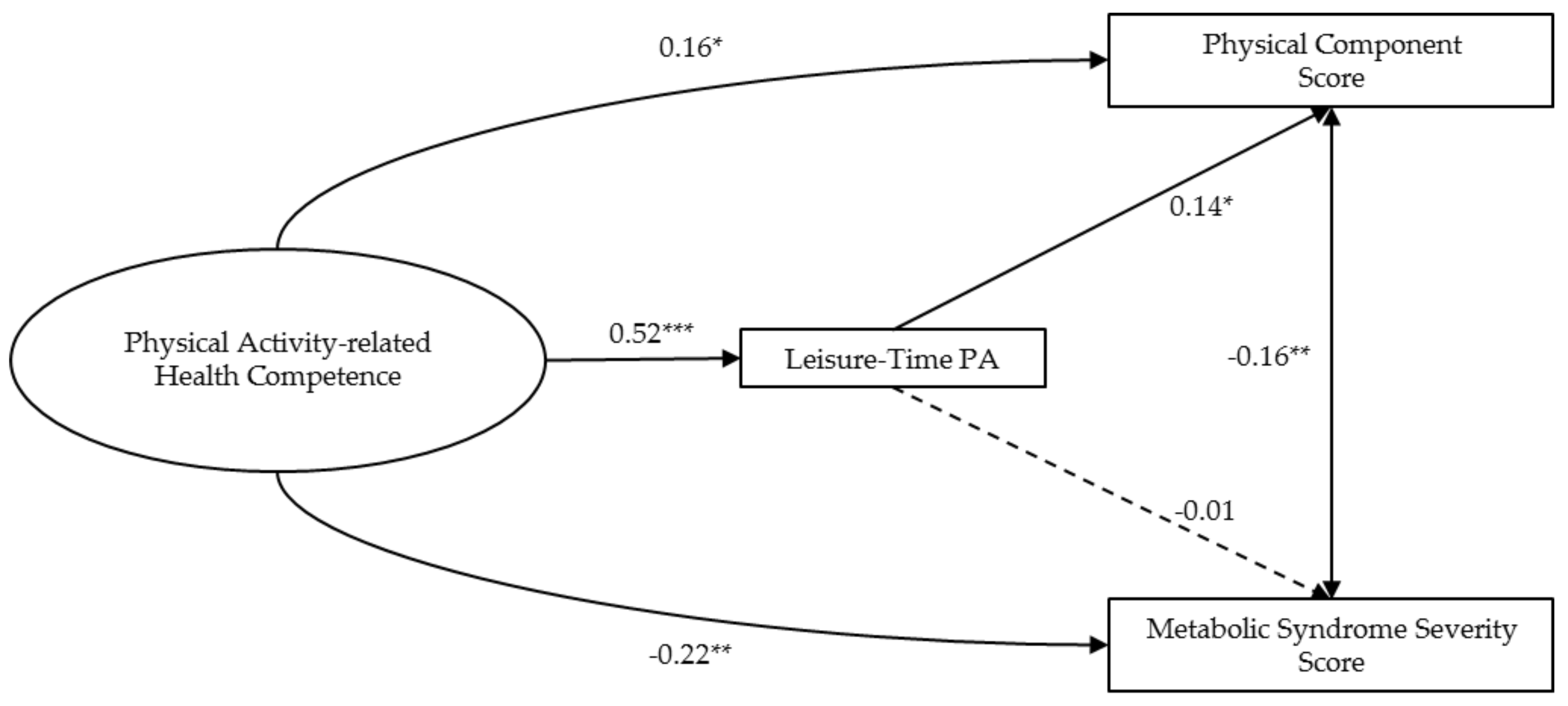 Ijerph 18 10153 g002