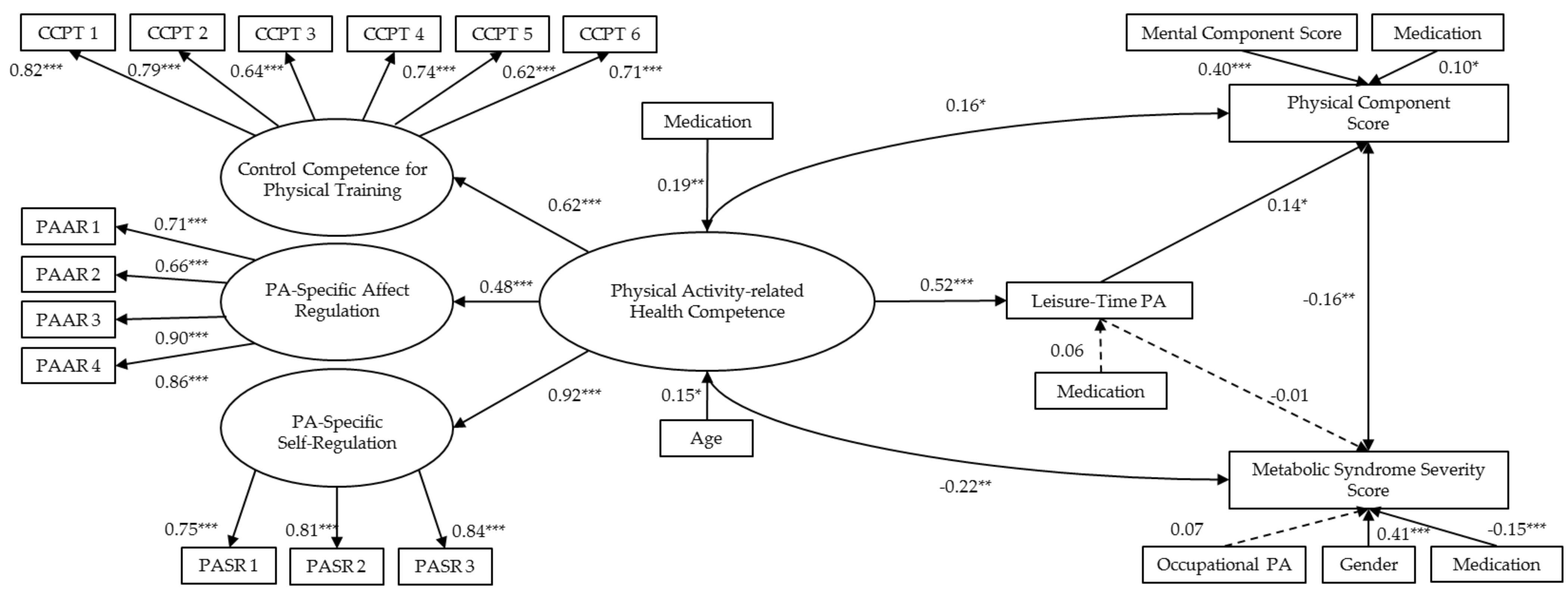 Ijerph 18 10153 g0a1