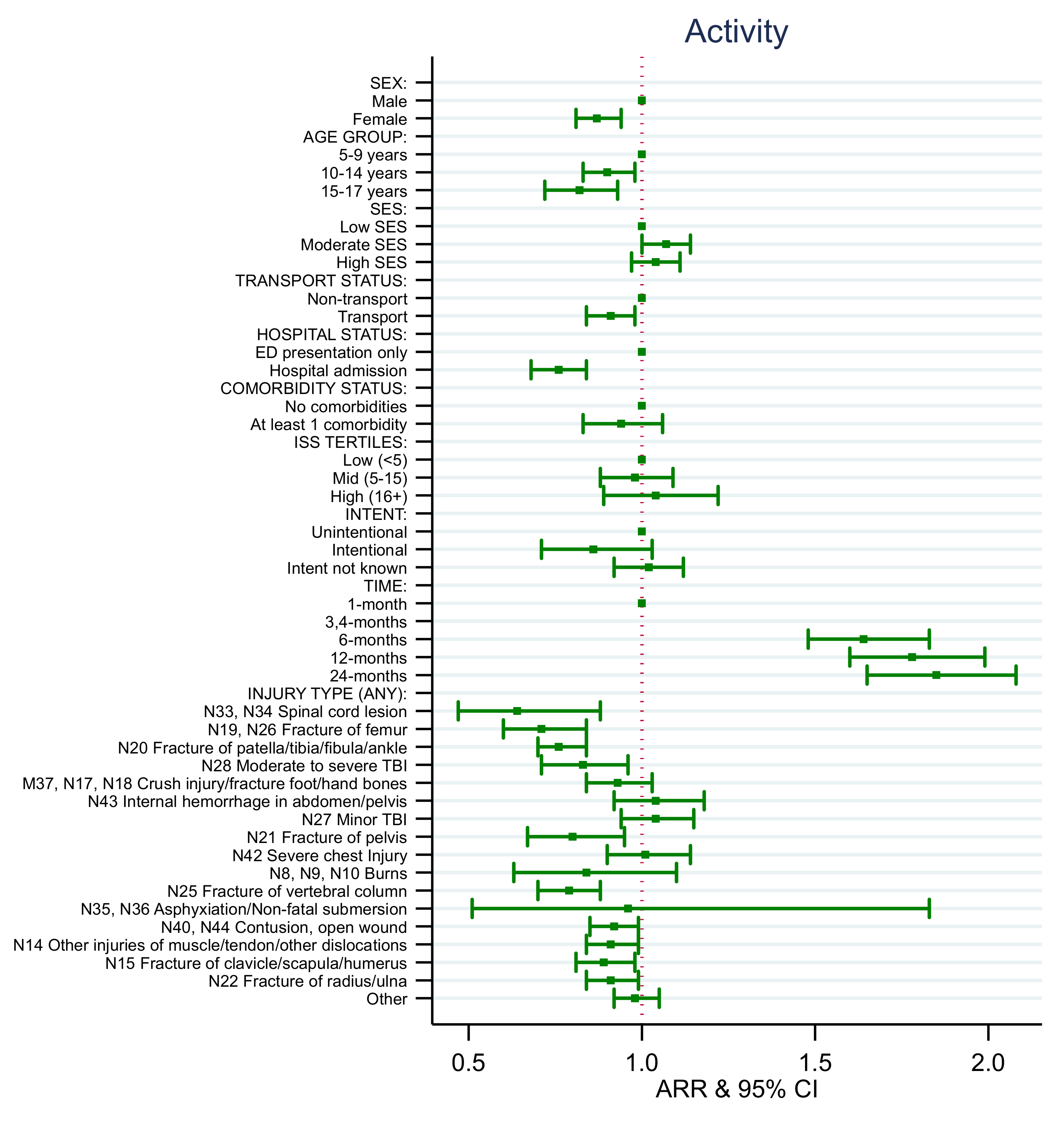Ijerph 18 10156 g006 550