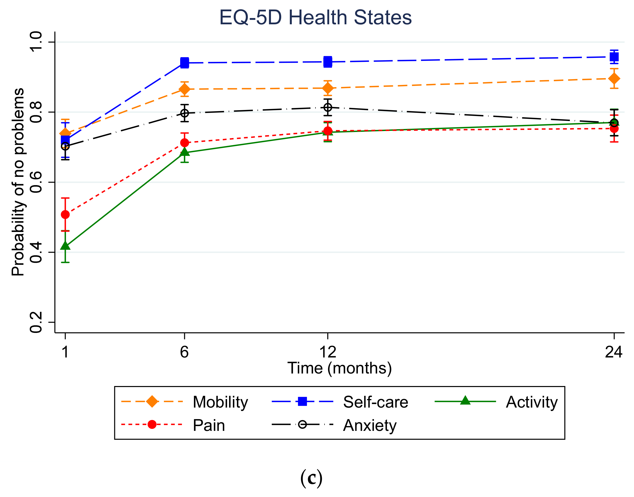 Ijerph 18 10156 g009b 550