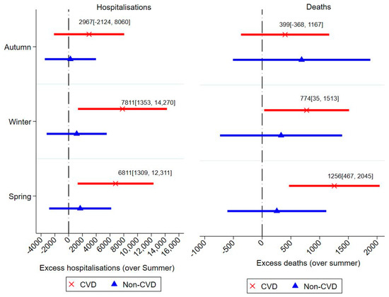 Coast Geo Society Christmas Meeting December 18 2022 Ijerph | Free Full-Text | Weather Trumps Festivity? More Cardiovascular  Disease Events Occur In Winter Than In December Holidays In Queensland,  Australia | Html