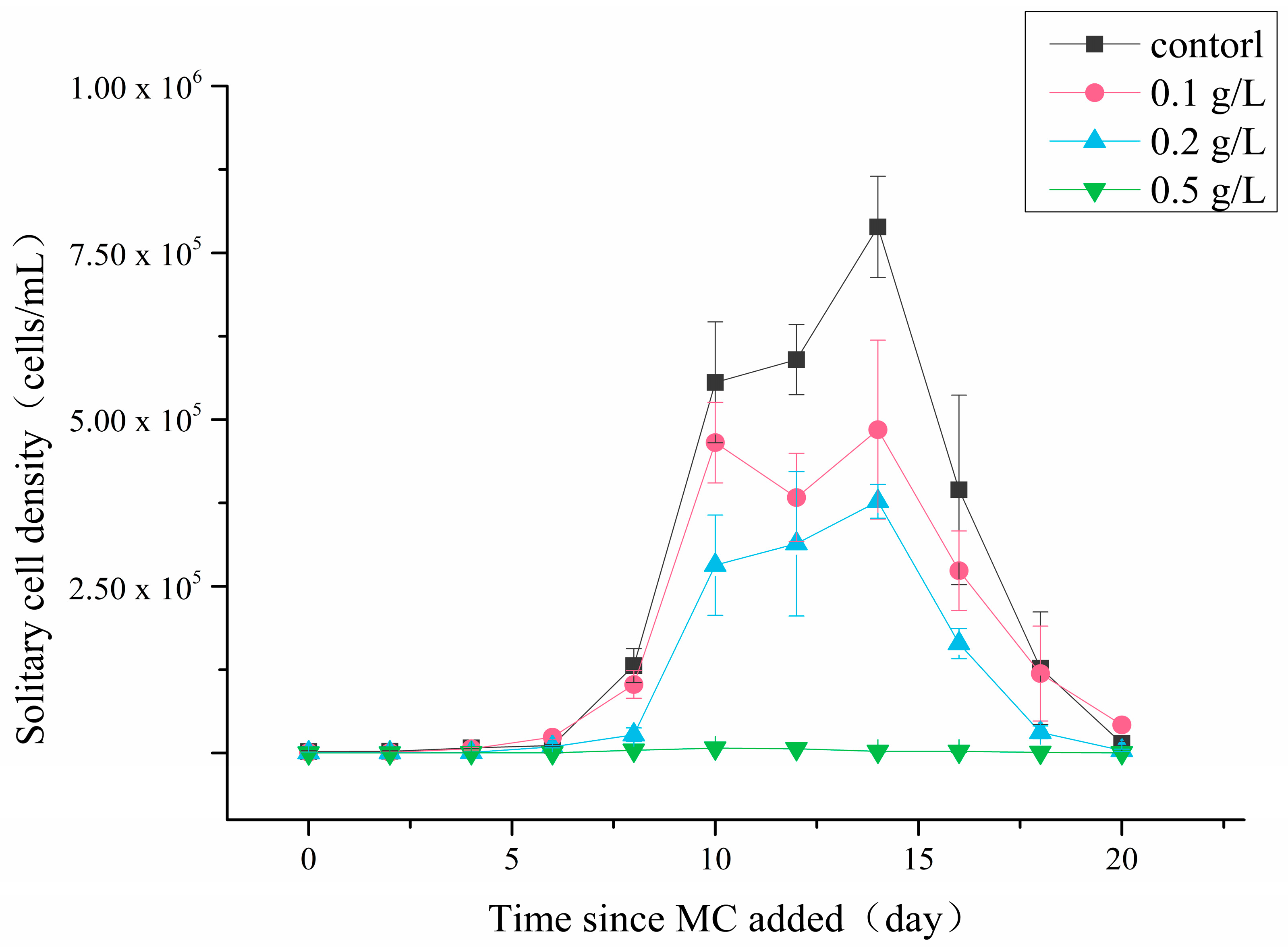 Ijerph 18 10163 g001