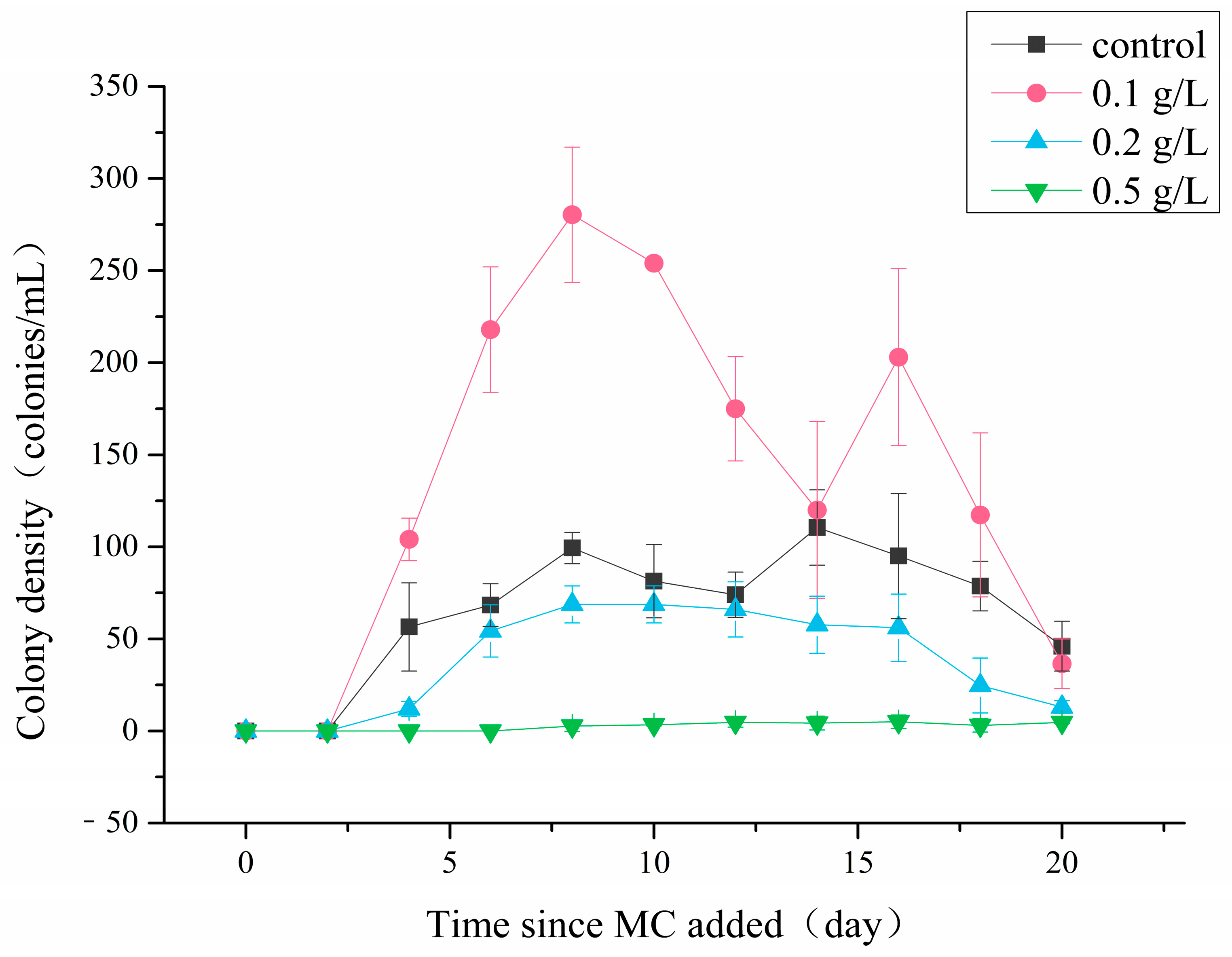Ijerph 18 10163 g003
