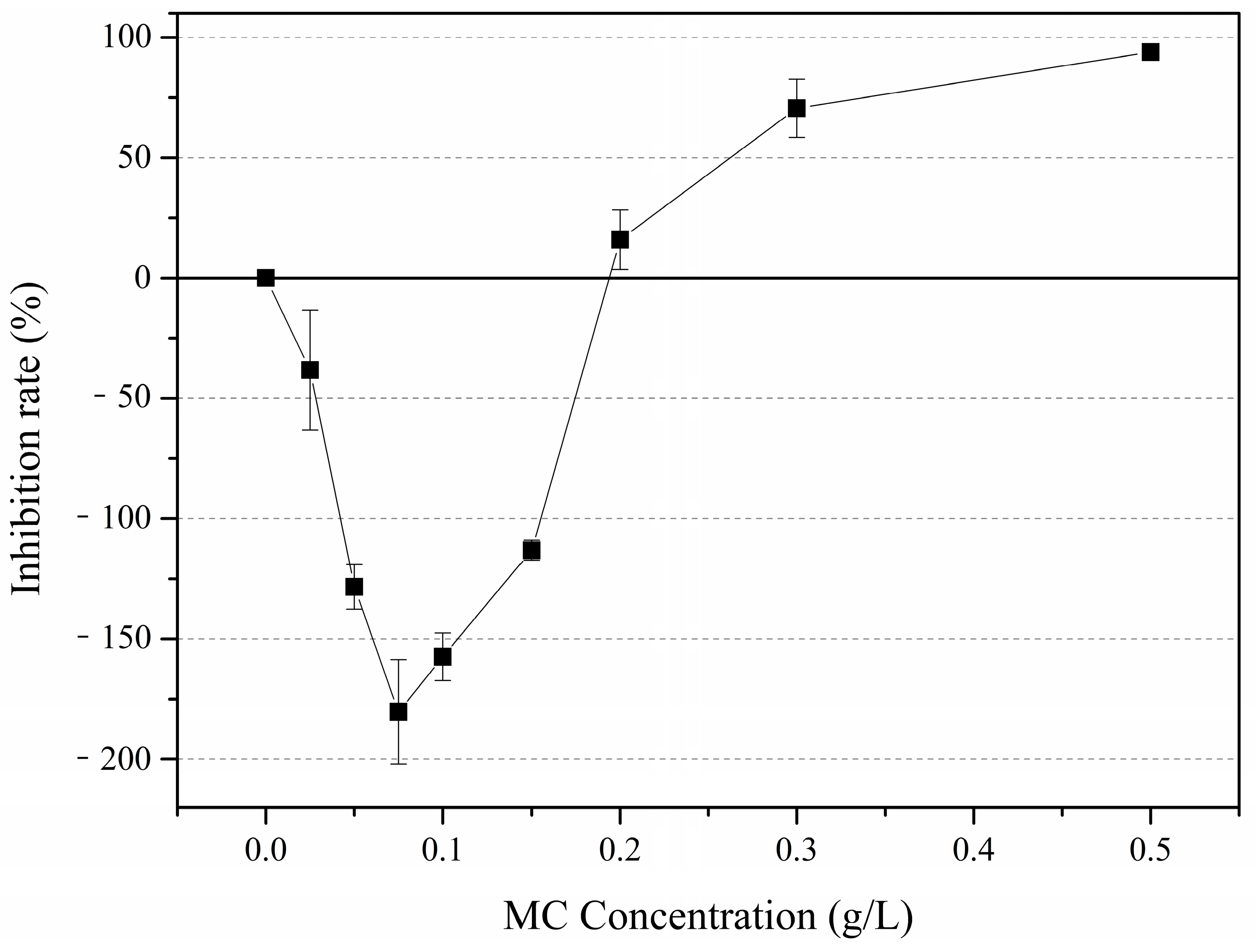 Ijerph 18 10163 g004