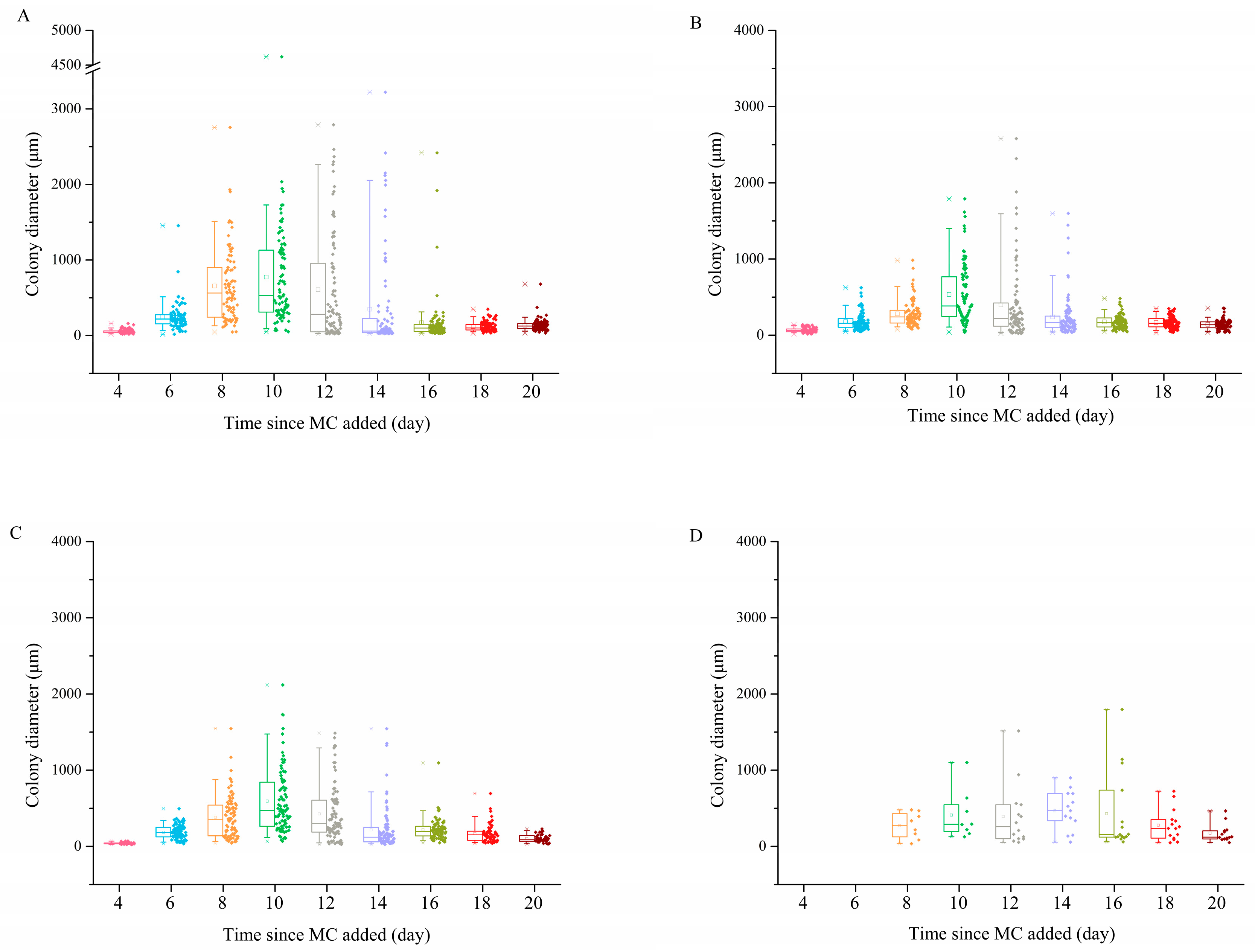 Ijerph 18 10163 g005