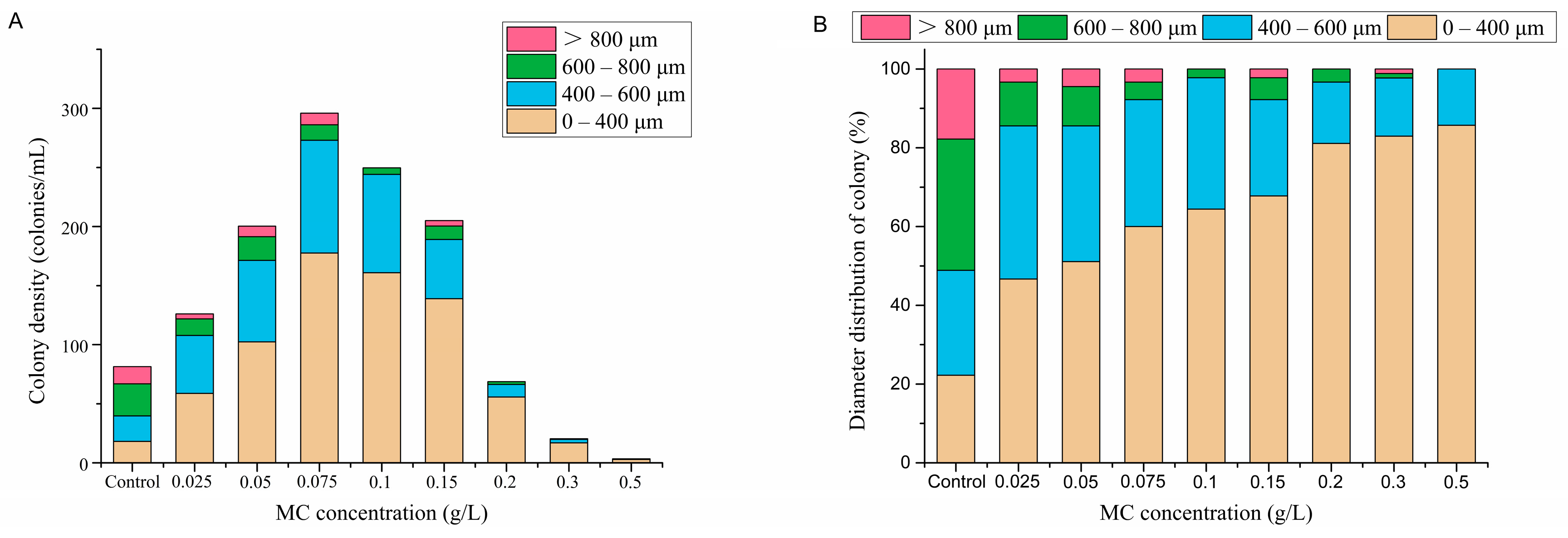 Ijerph 18 10163 g006