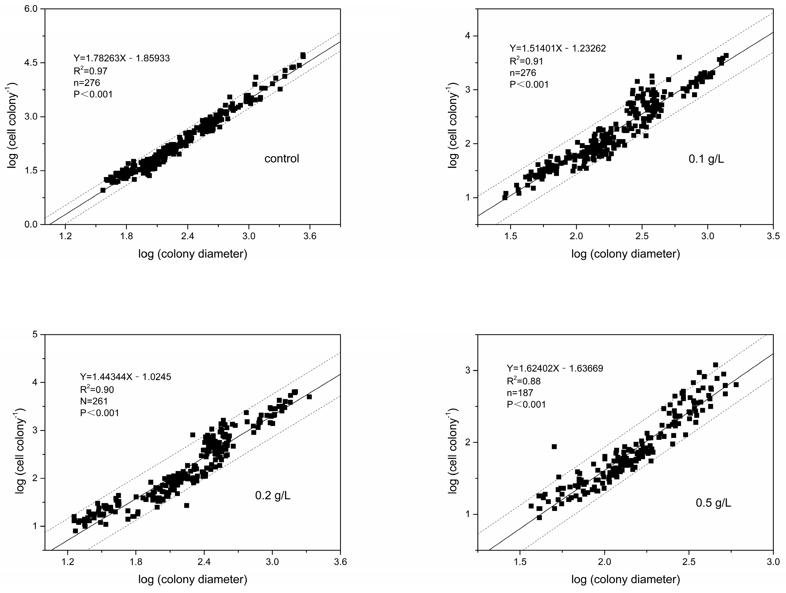 Ijerph 18 10163 g007