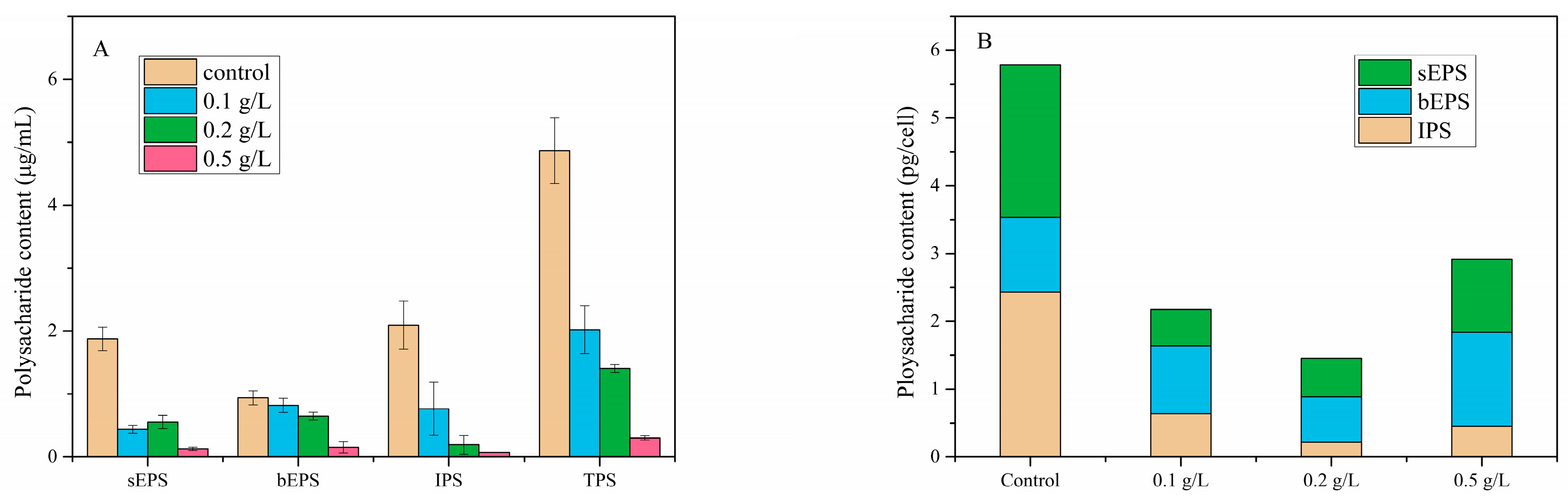 Ijerph 18 10163 g008
