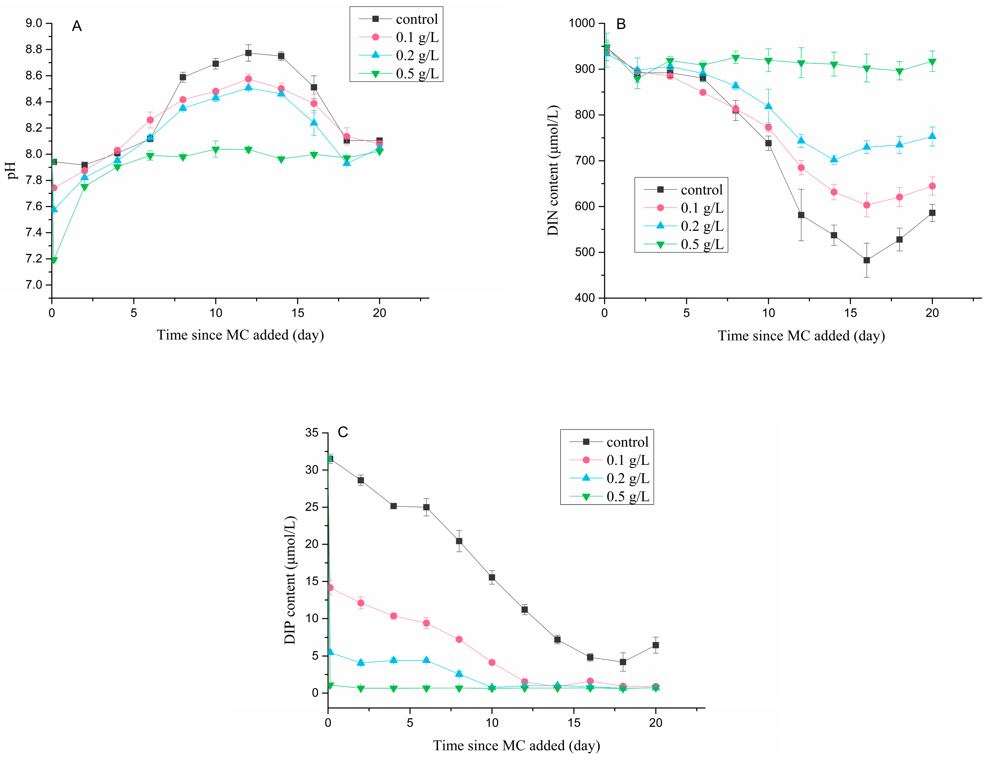 Ijerph 18 10163 g009