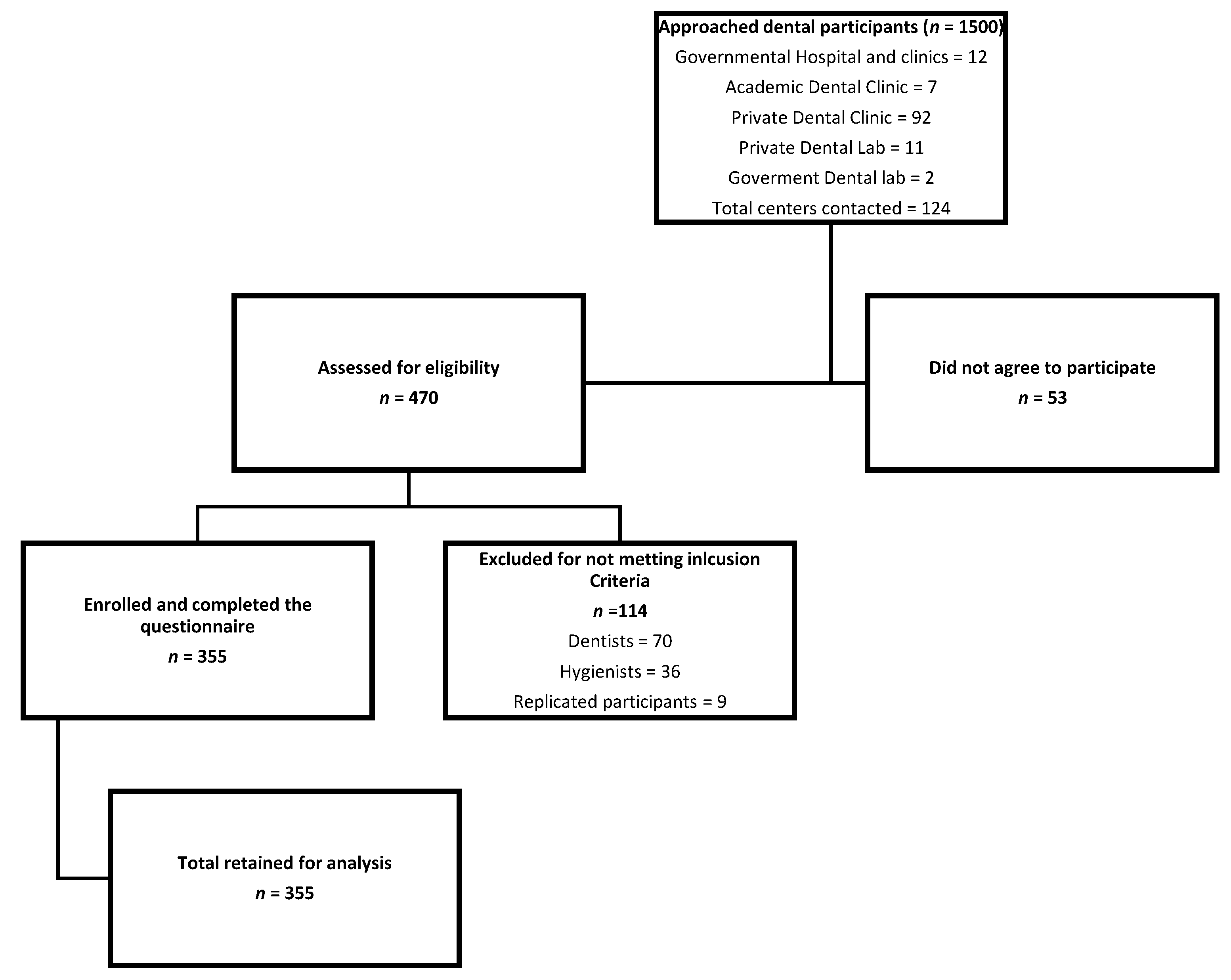 Ijerph 18 10167 g001 Ijerph 18 10167 g001