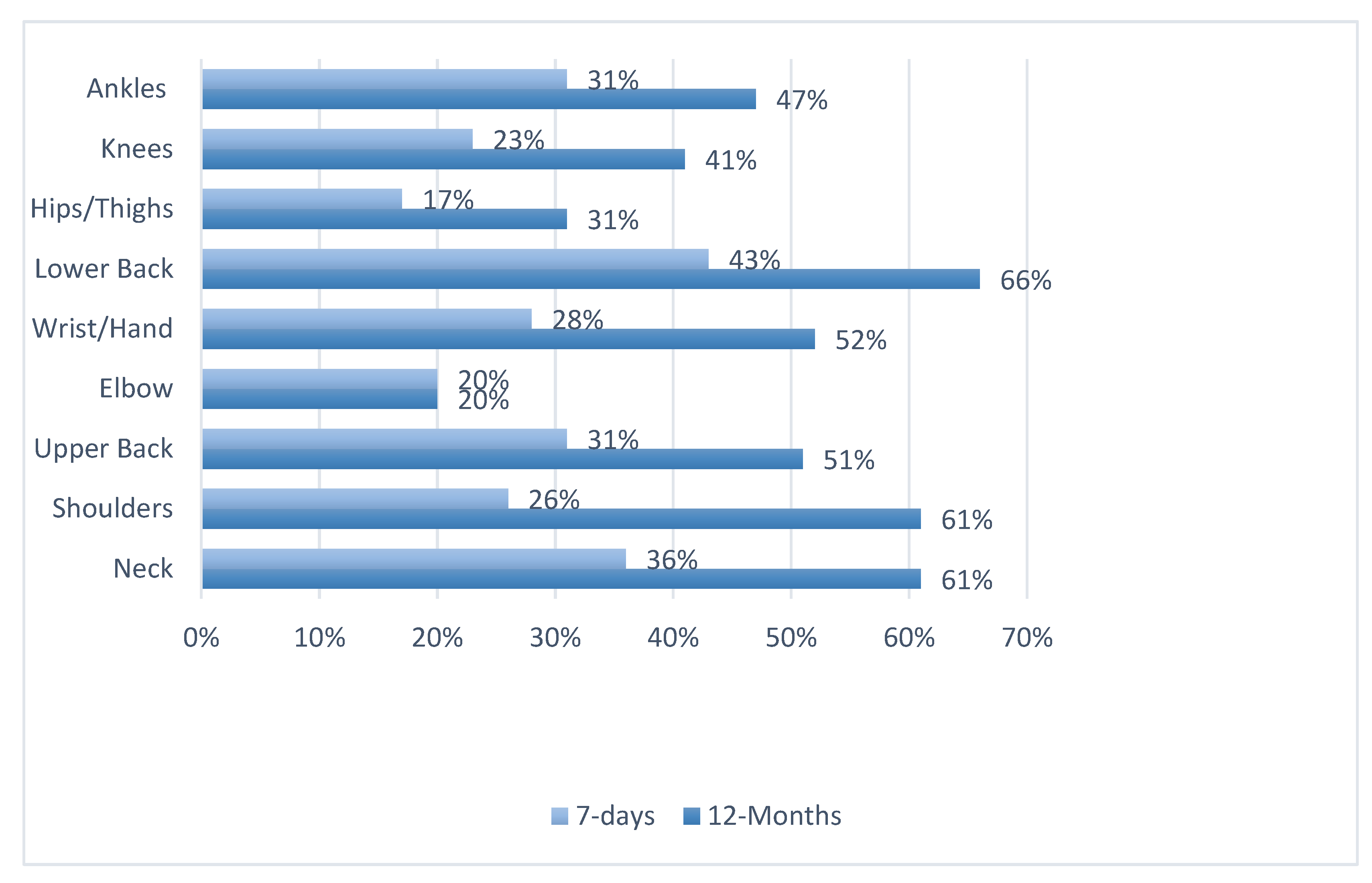 Ijerph 18 10167 g002 Ijerph 18 10167 g002