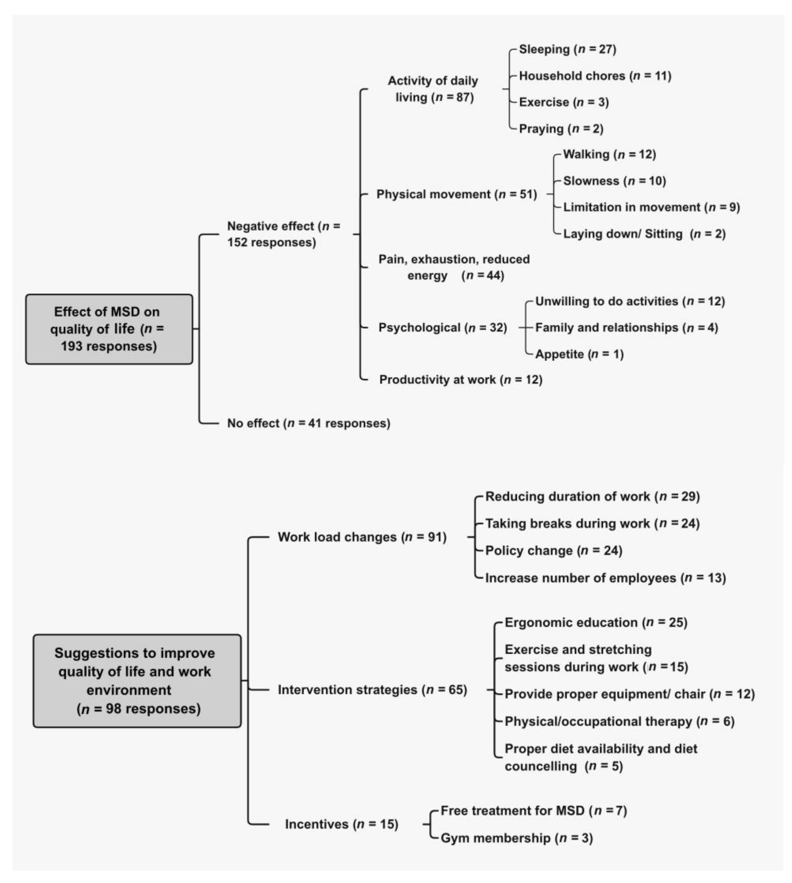 Ijerph 18 10167 g003 Ijerph 18 10167 g003