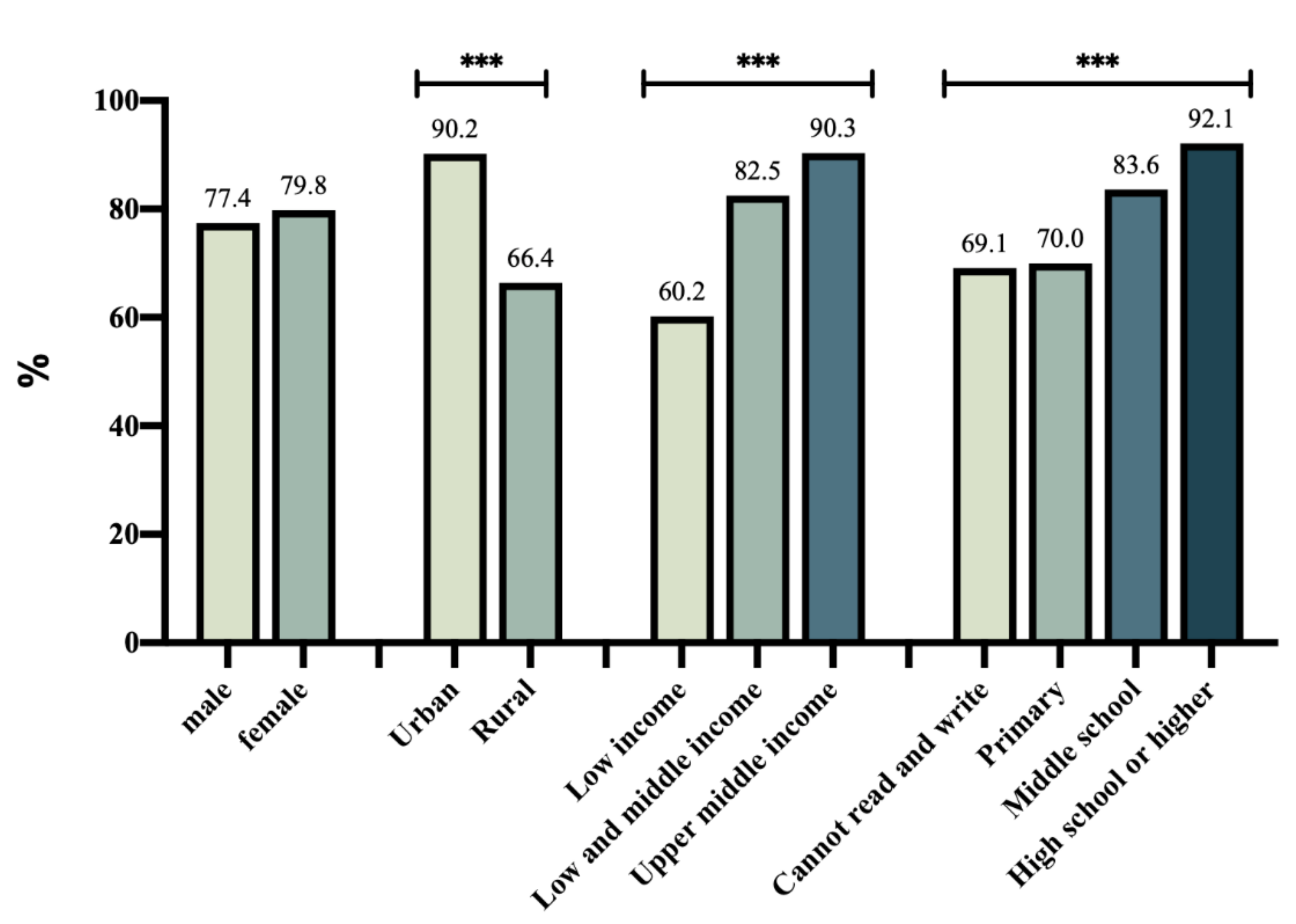Ijerph 18 10169 g001 Ijerph 18 10169 g001