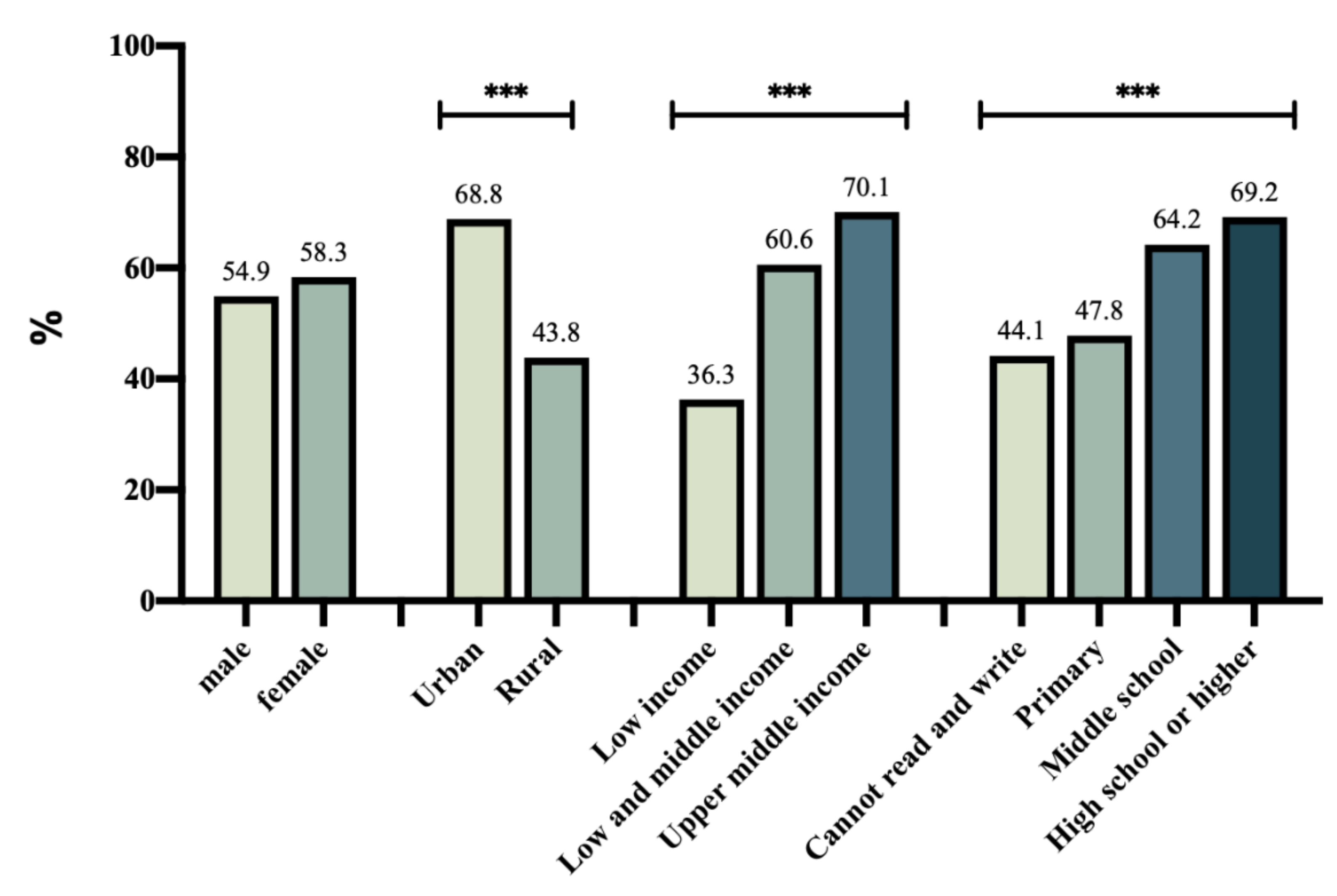 Ijerph 18 10169 g002 Ijerph 18 10169 g002