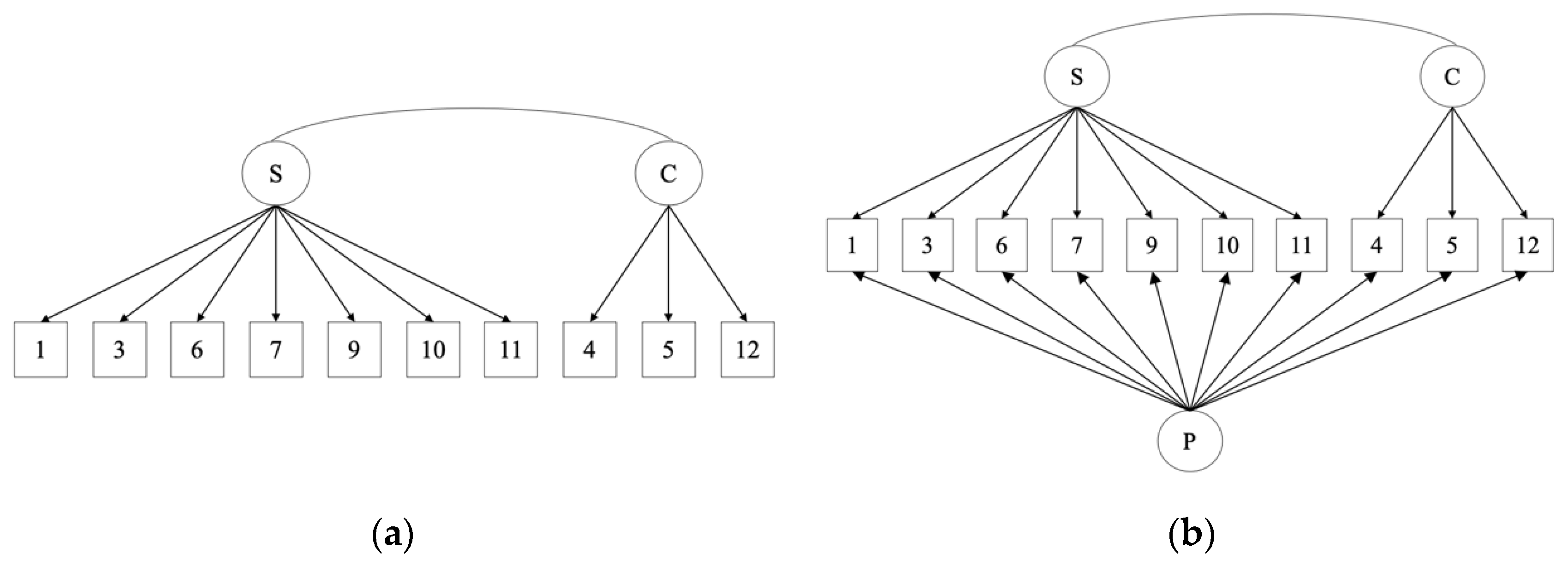 Ijerph 18 10171 g002 550