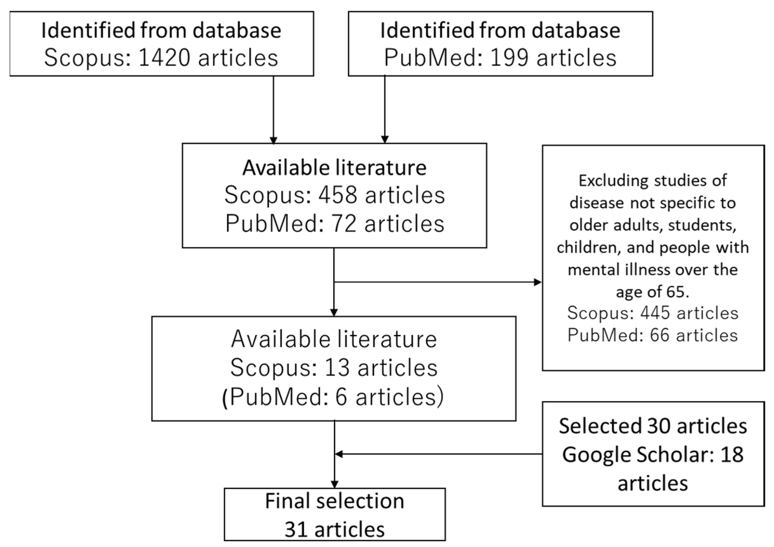 Ijerph 18 10172 g001 550