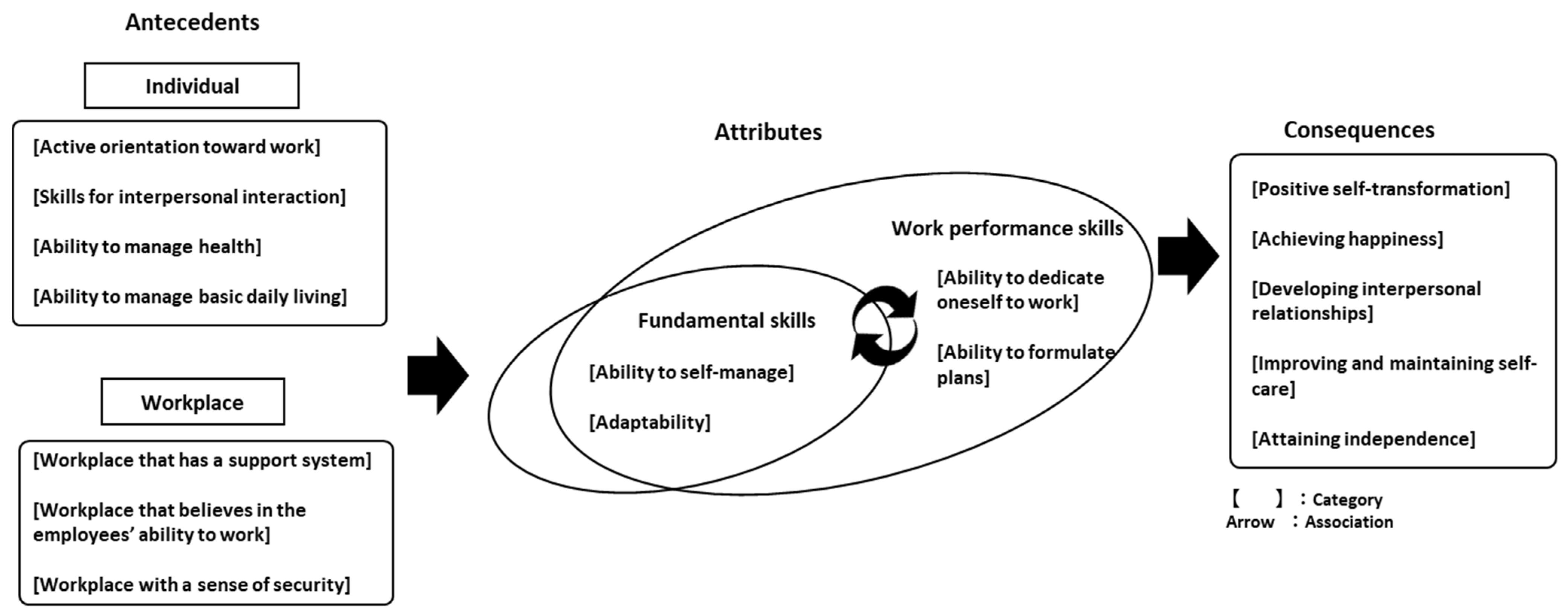 Ijerph 18 10172 g002 550