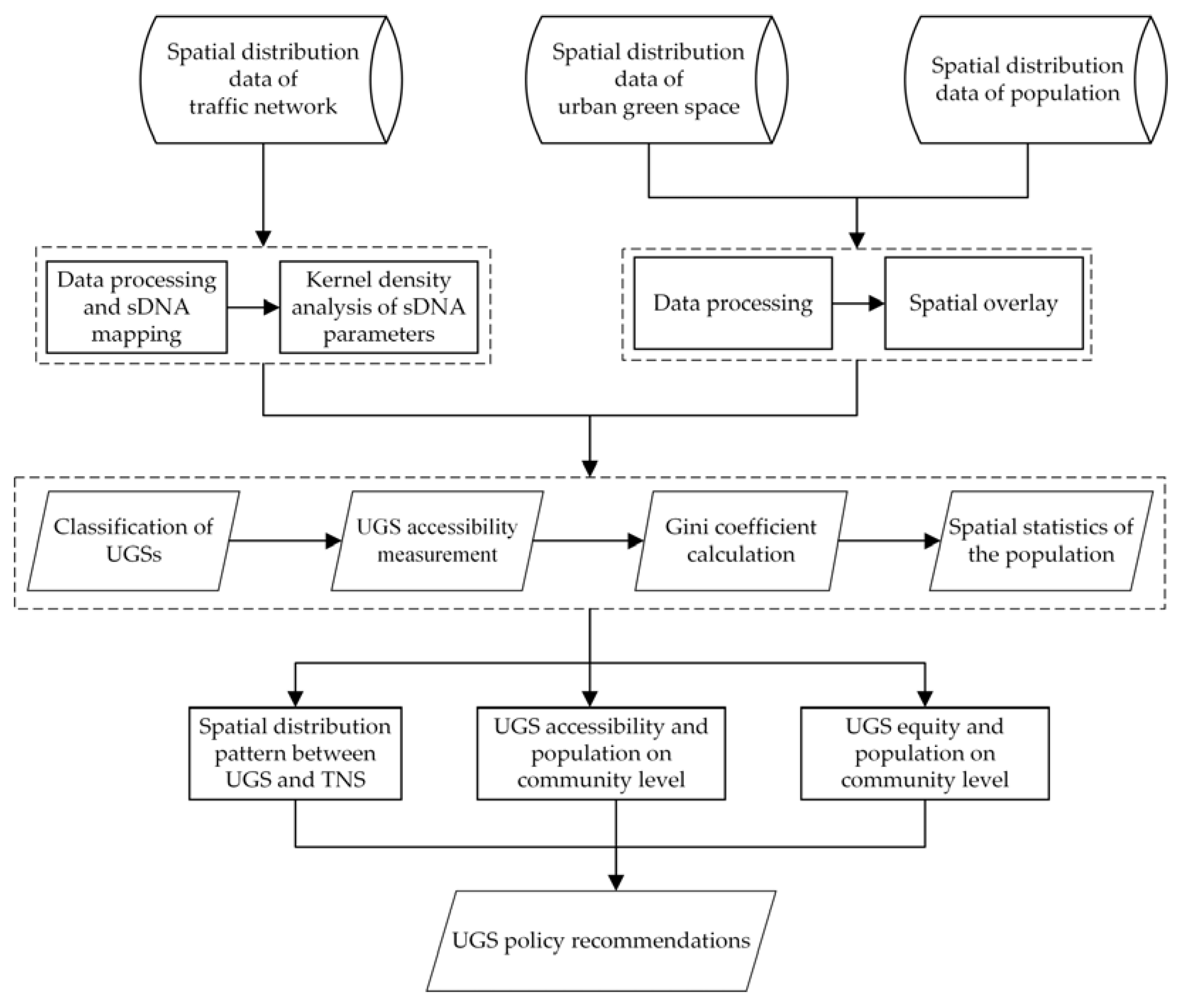 Ijerph 18 10174 g001