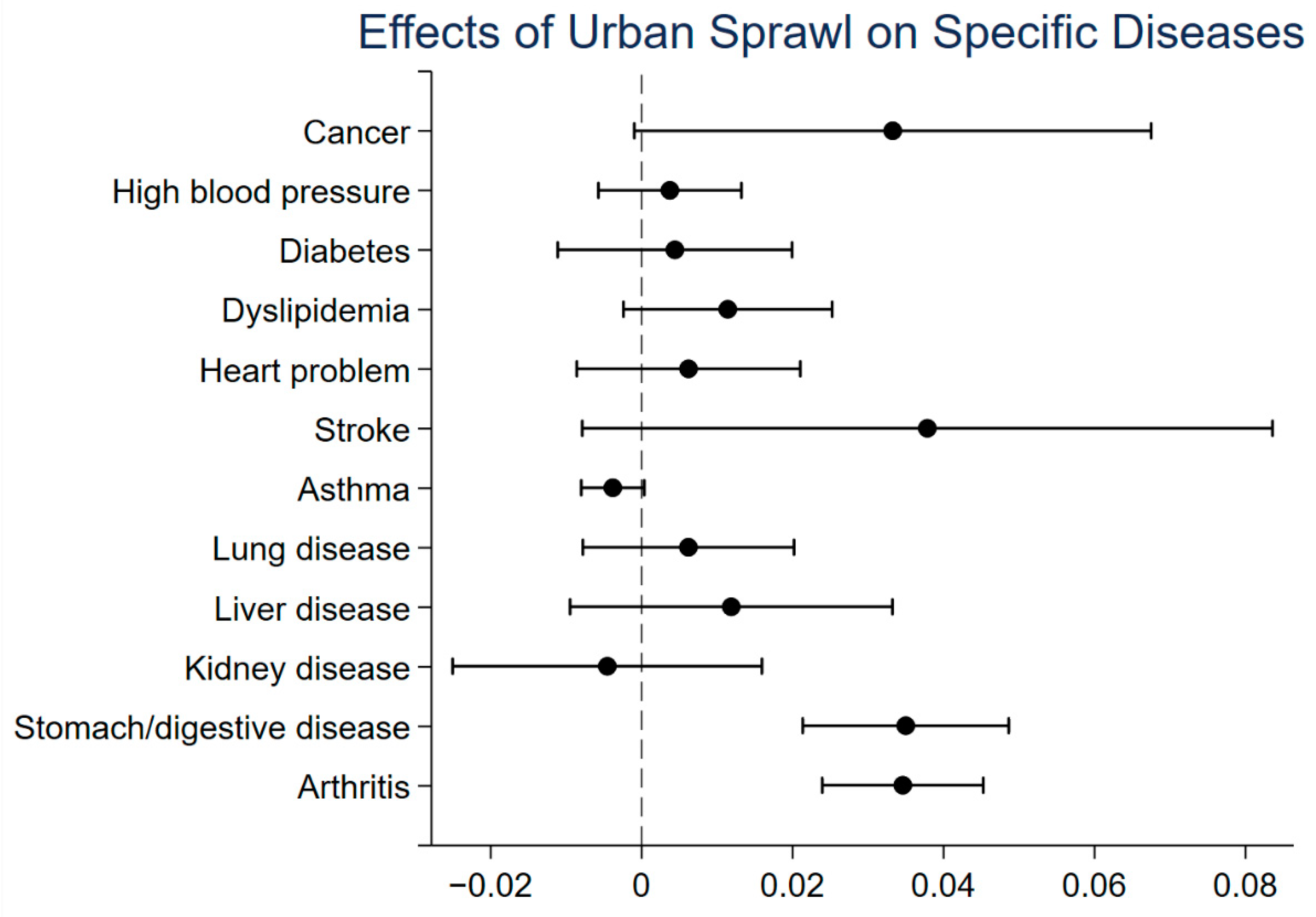 Ijerph 18 10181 g001 Ijerph 18 10181 g001
