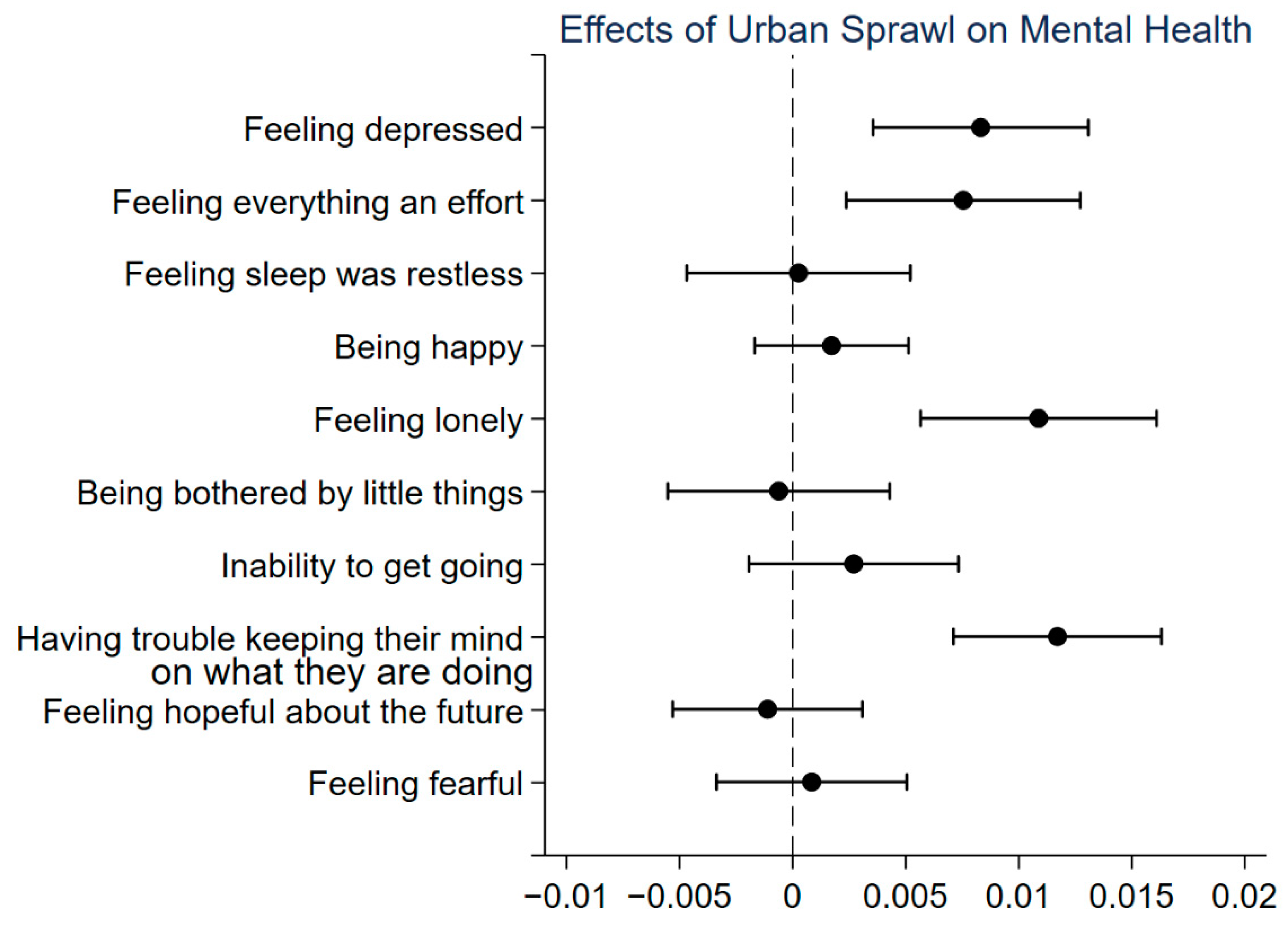 Ijerph 18 10181 g002 Ijerph 18 10181 g002