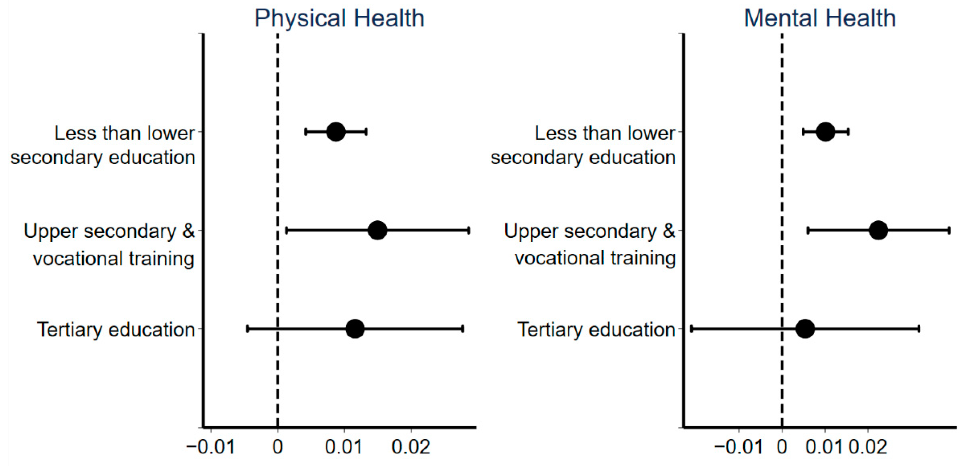 Ijerph 18 10181 g005 Ijerph 18 10181 g005