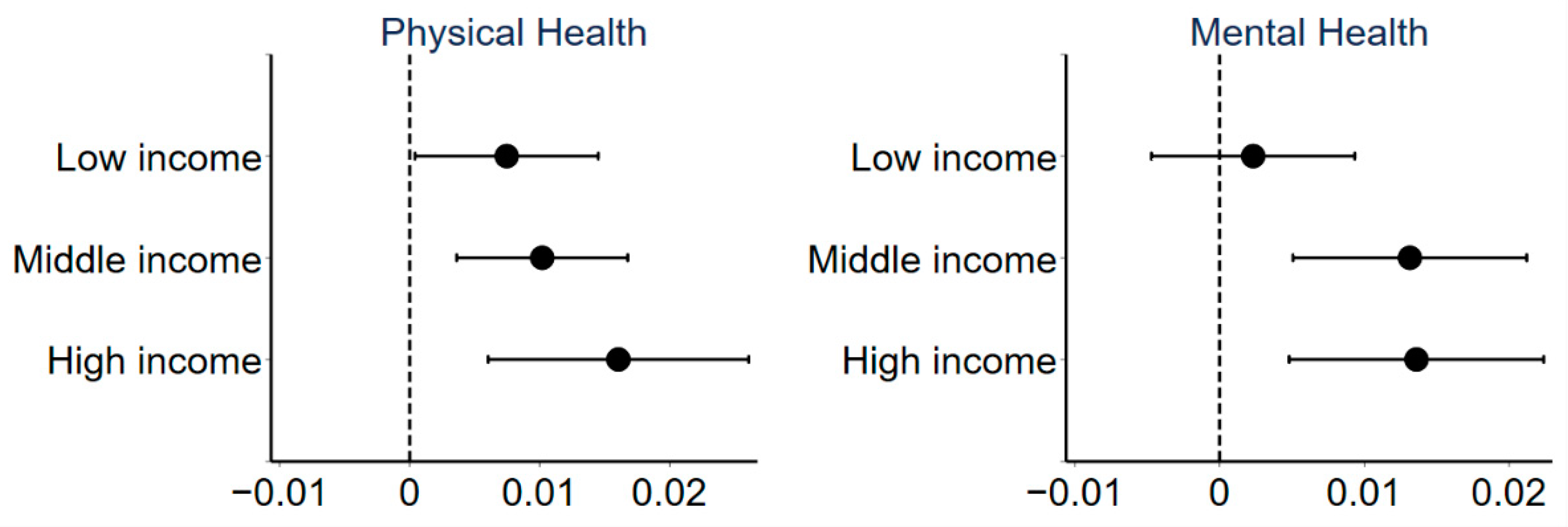 Ijerph 18 10181 g006 Ijerph 18 10181 g006