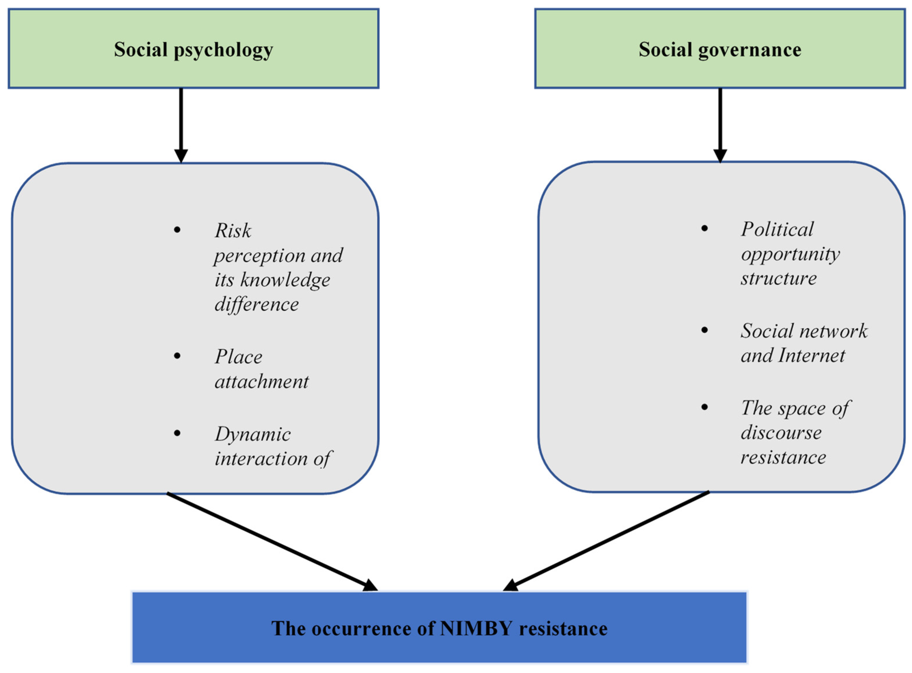 Ijerph 18 10189 g001 550