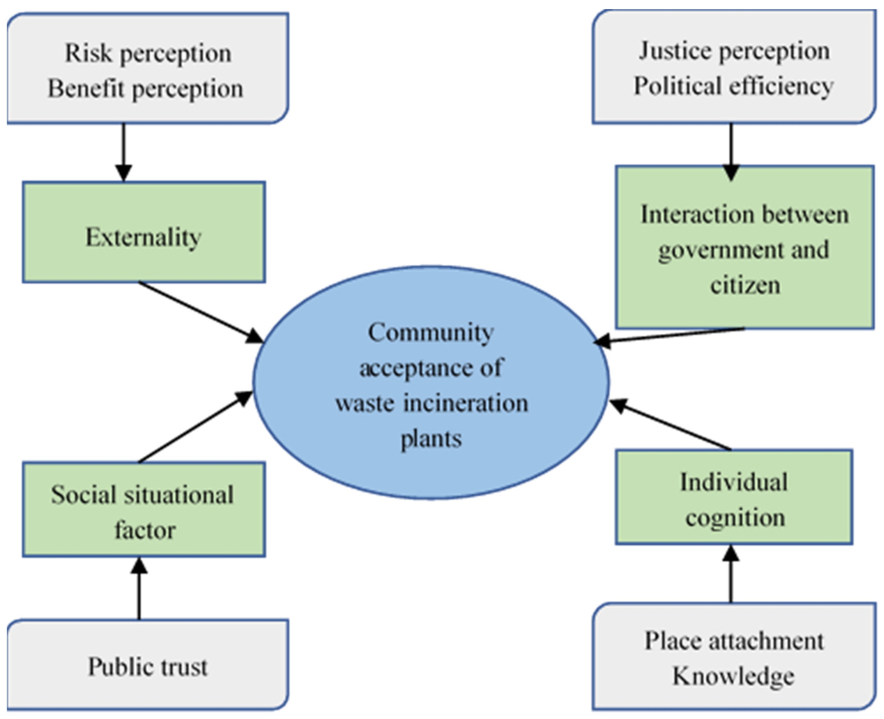 Ijerph 18 10189 g002 550