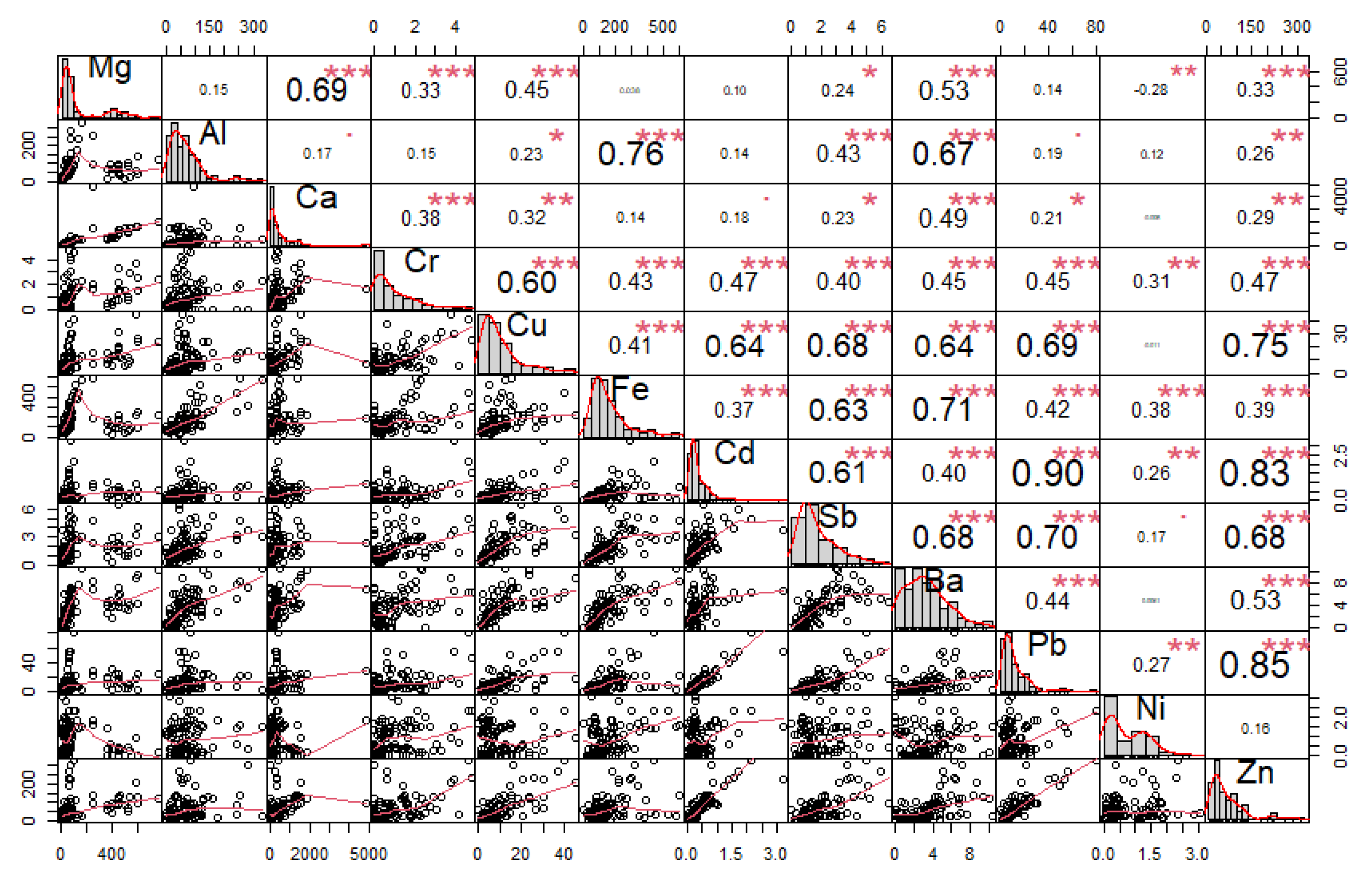 Ijerph 18 10191 g005