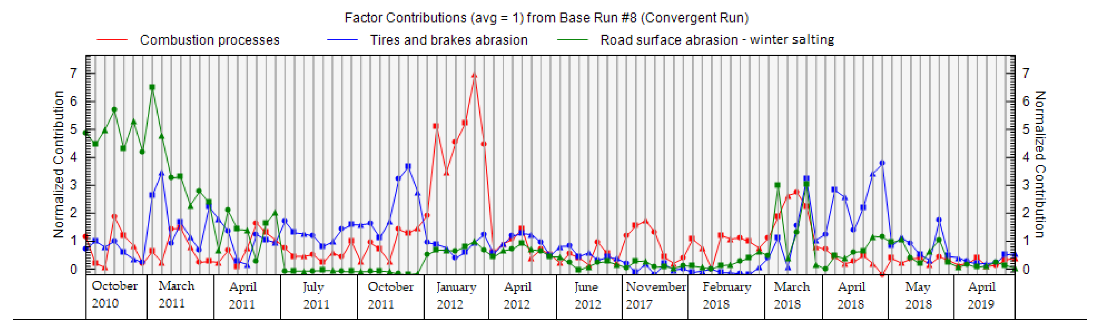 Ijerph 18 10191 g011