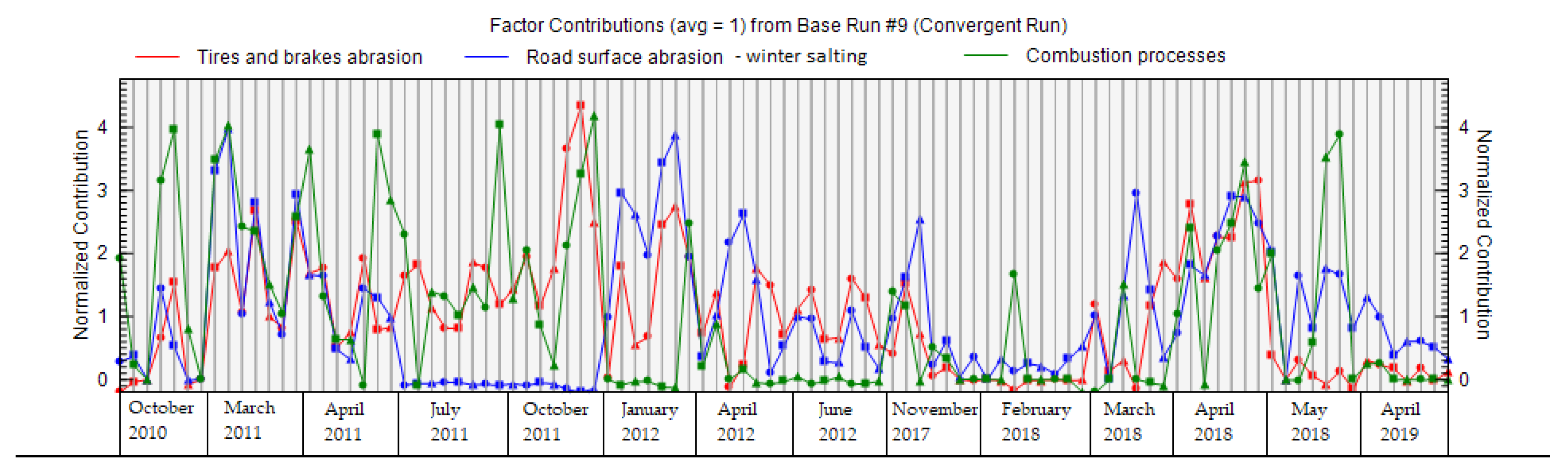 Ijerph 18 10191 g013
