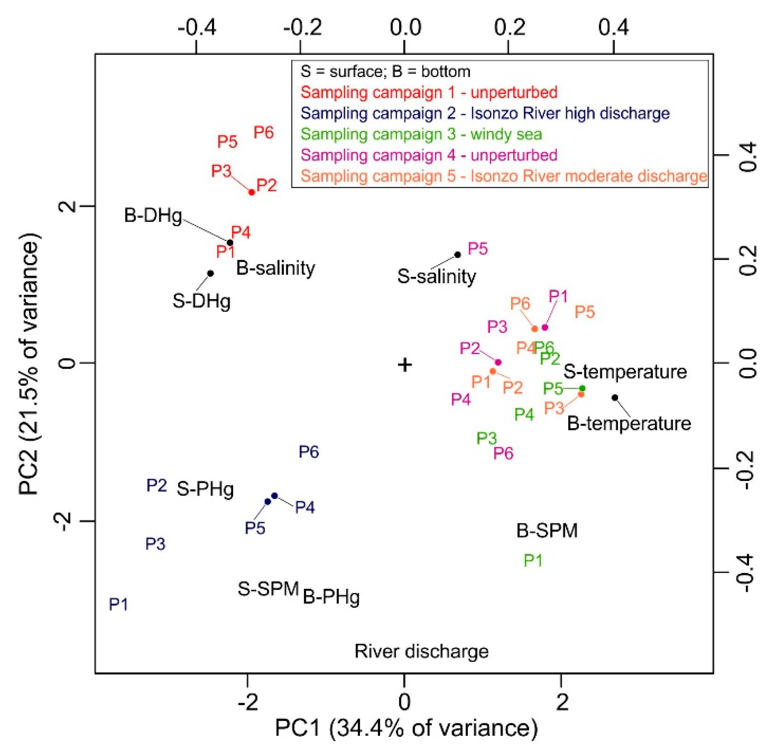 Ijerph 18 10192 g004