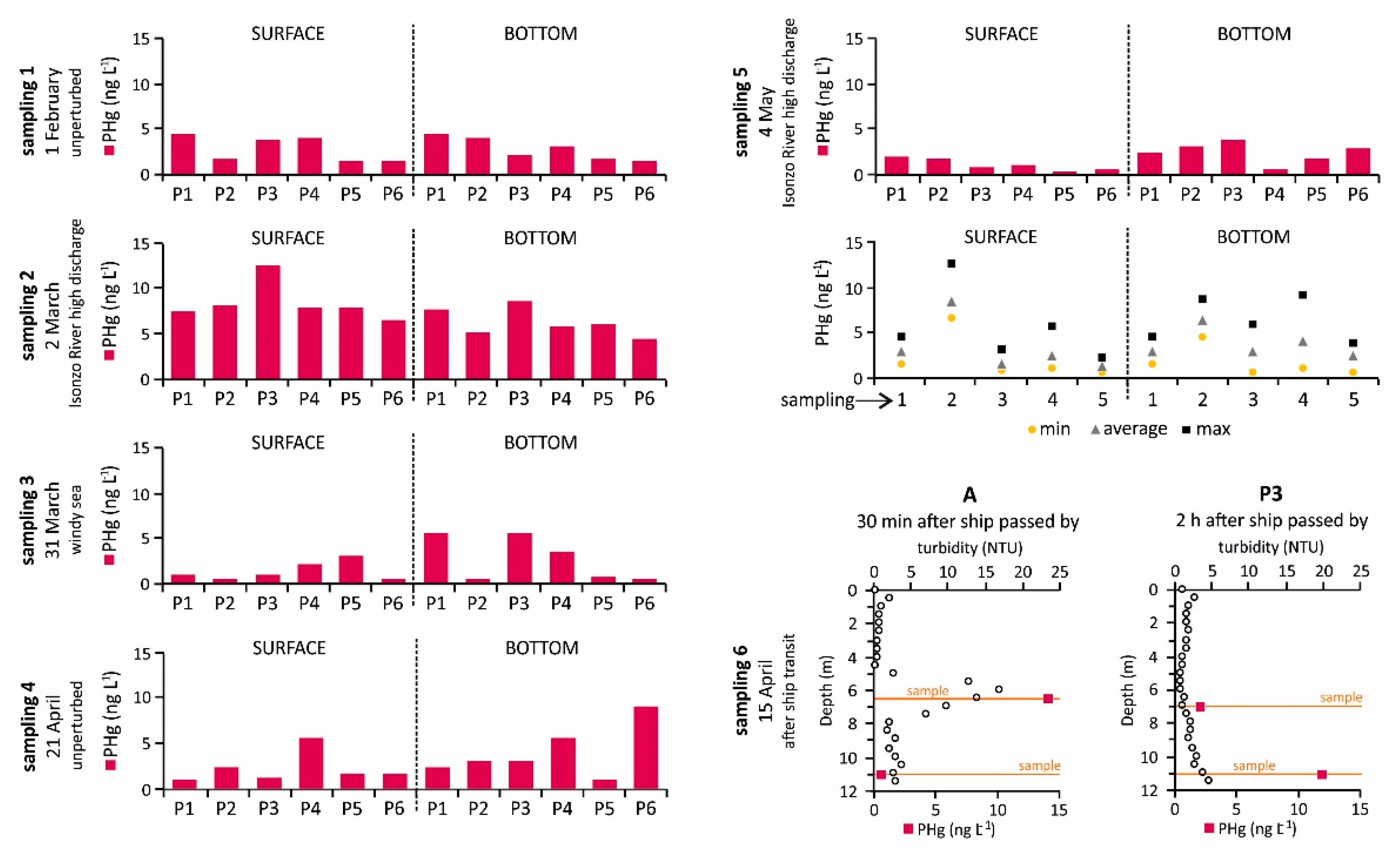 Ijerph 18 10192 g006