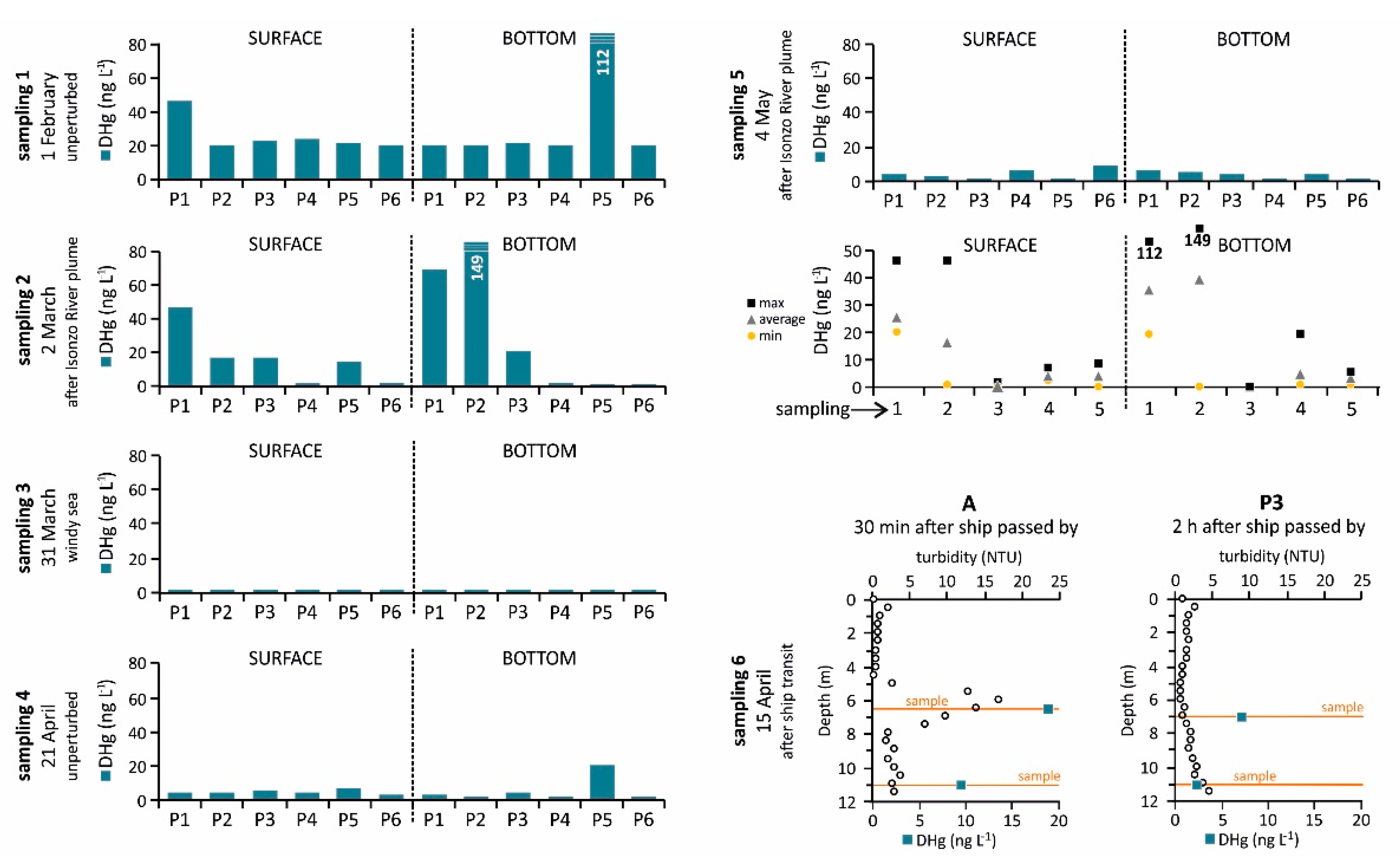 Ijerph 18 10192 g007