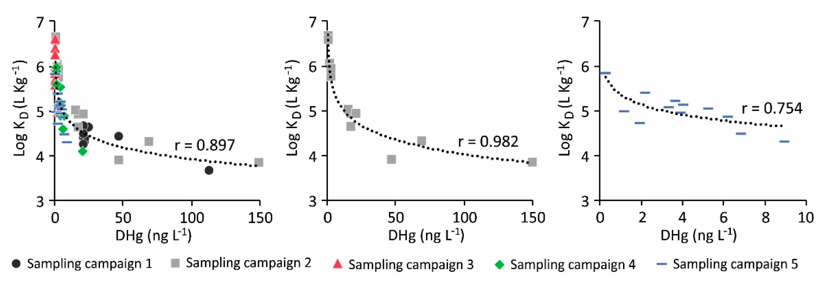 Ijerph 18 10192 g008